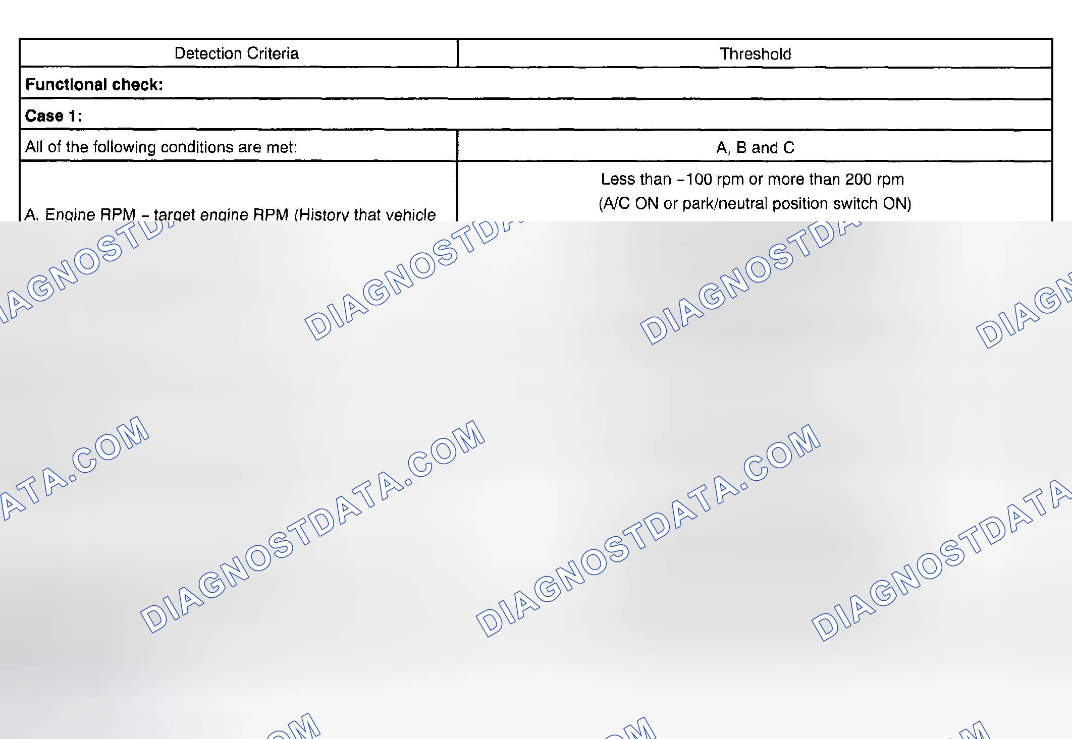 Scheme 76: TYPICAL MALFUNCTION THRESHOLDS