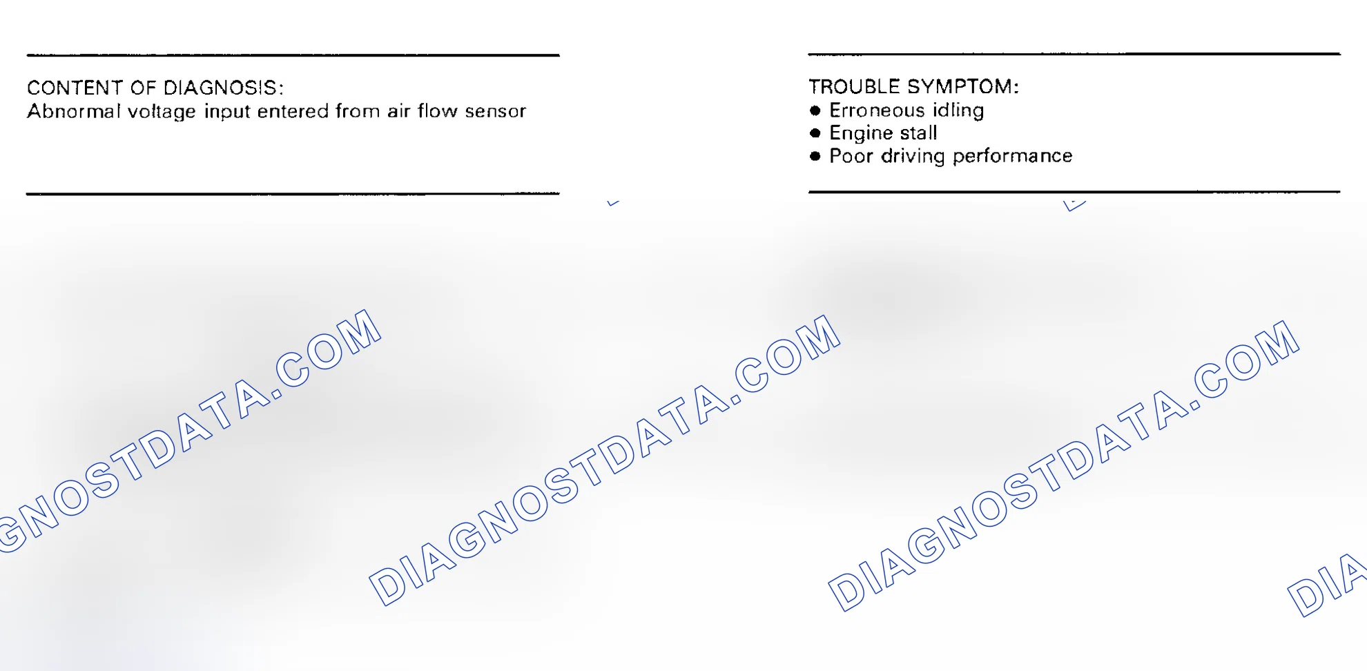 Scheme 73: Flow Chart - Code 23, Airflow Meter Circuit