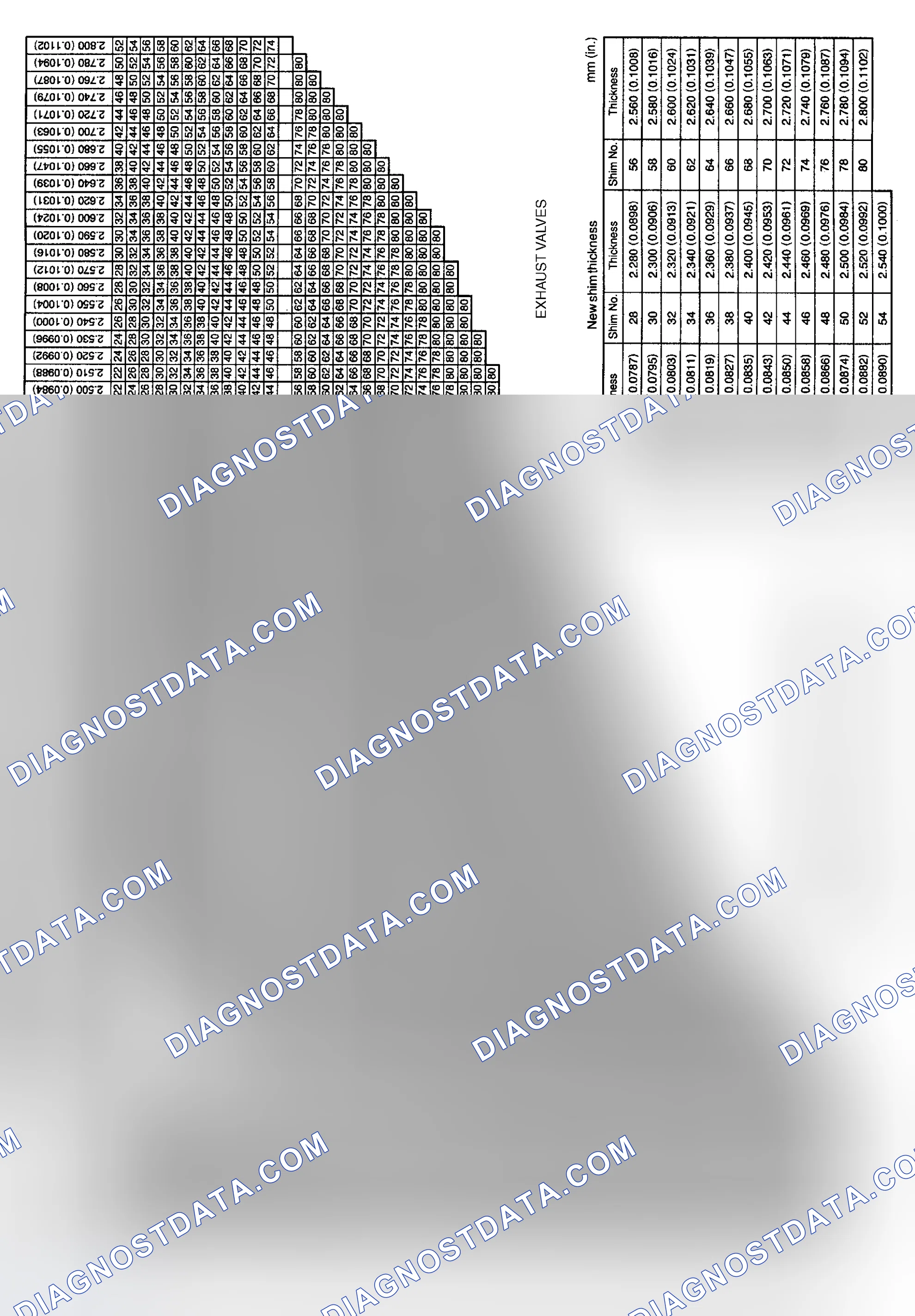 Scheme 29