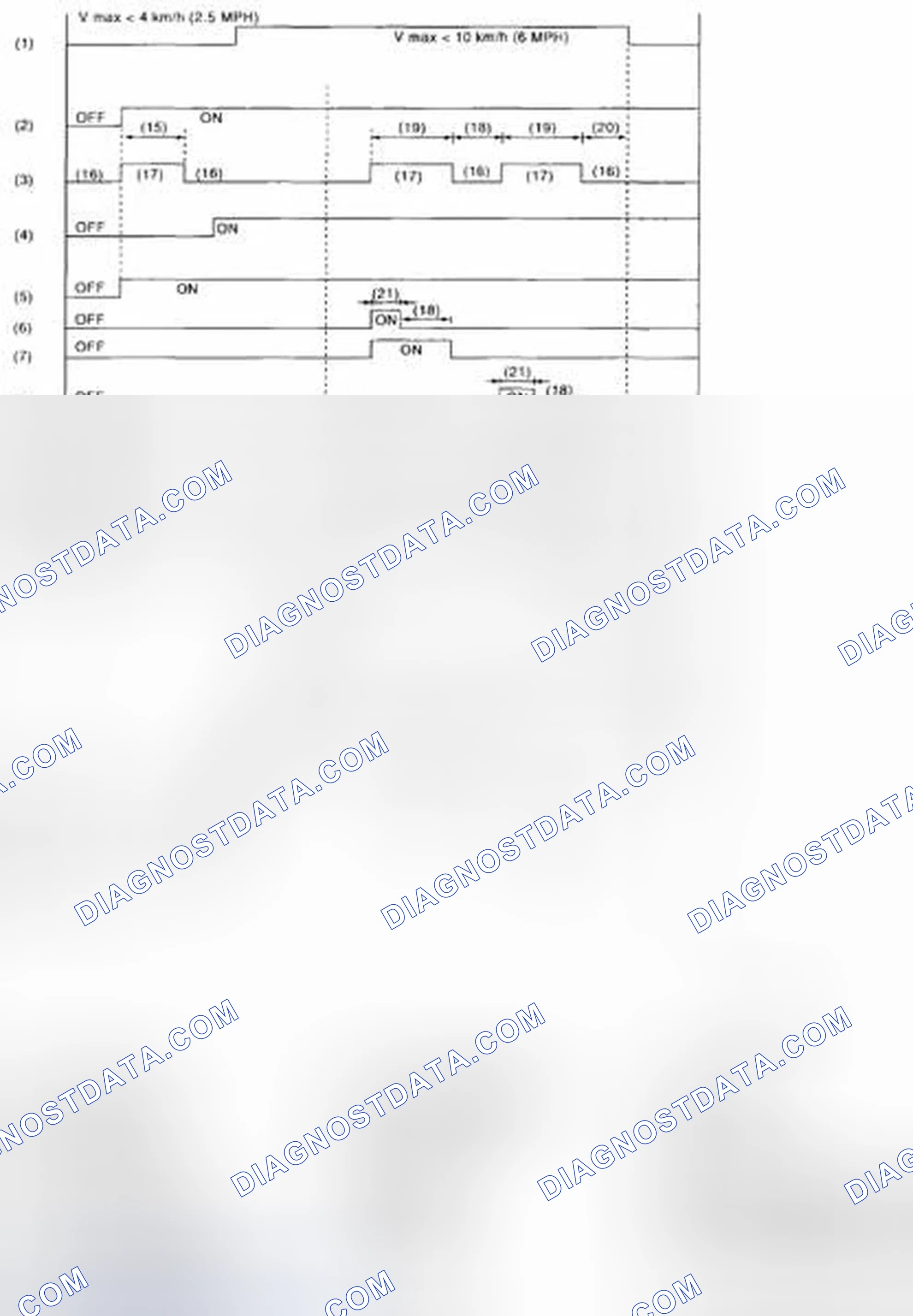 Scheme 71: CONDITIONS FOR ABS SEQUENCE CONTROL