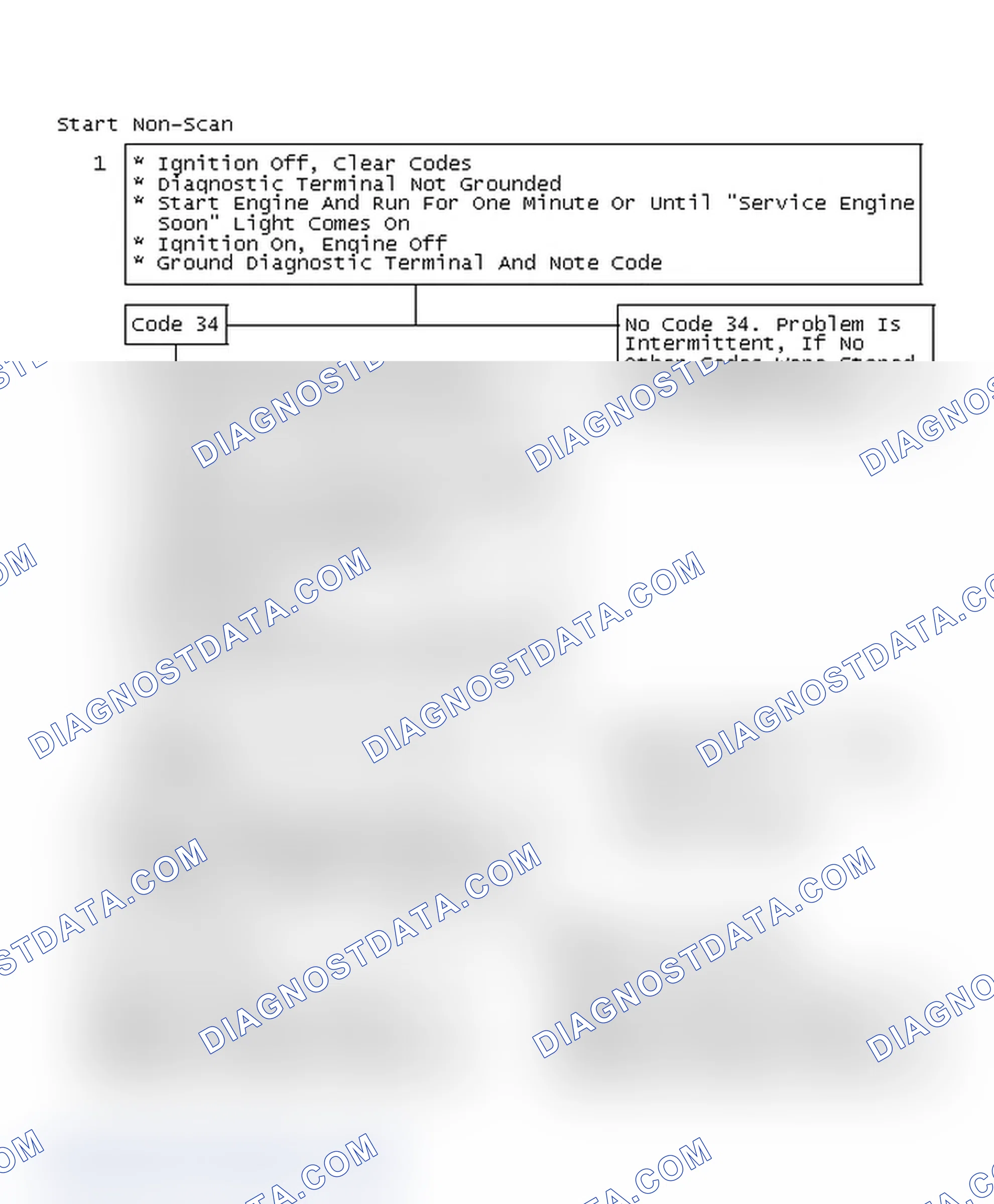 Scheme 226: Start Non-Scan
