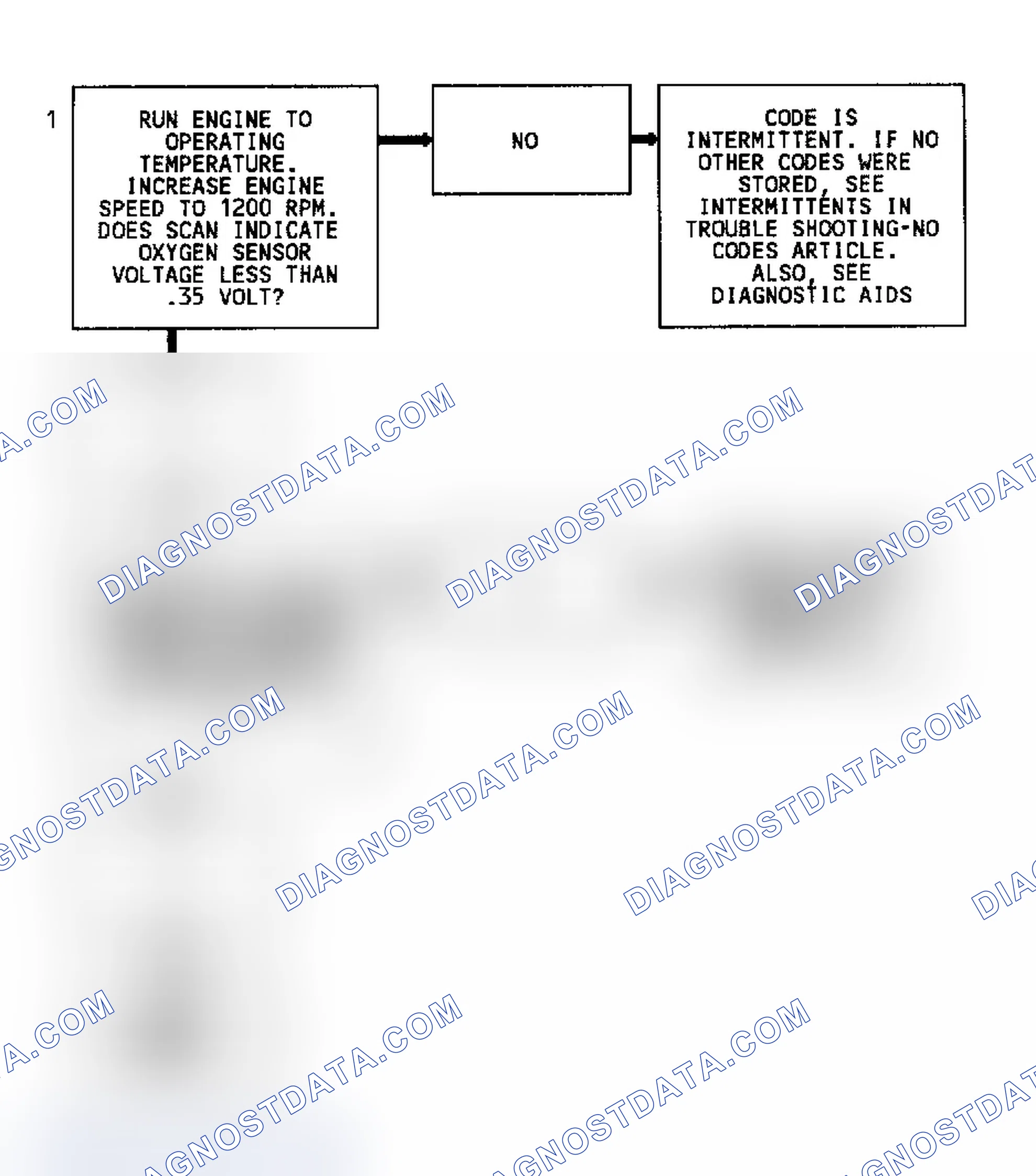Scheme 82: Code 44 Flow Chart (5.7L) Lean Exhaust Indication