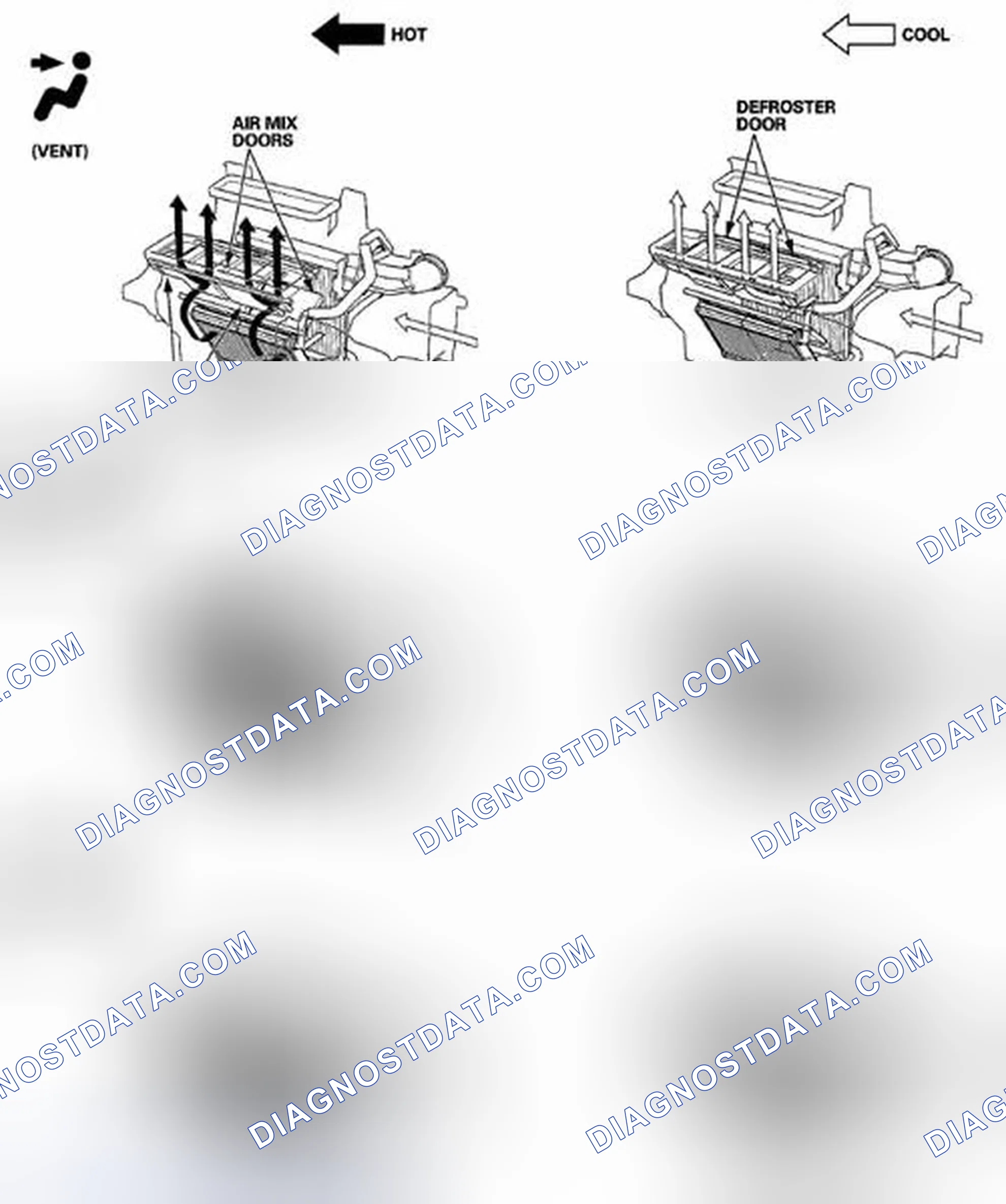 Scheme 103: Heating/Air Conditioning Door Positions