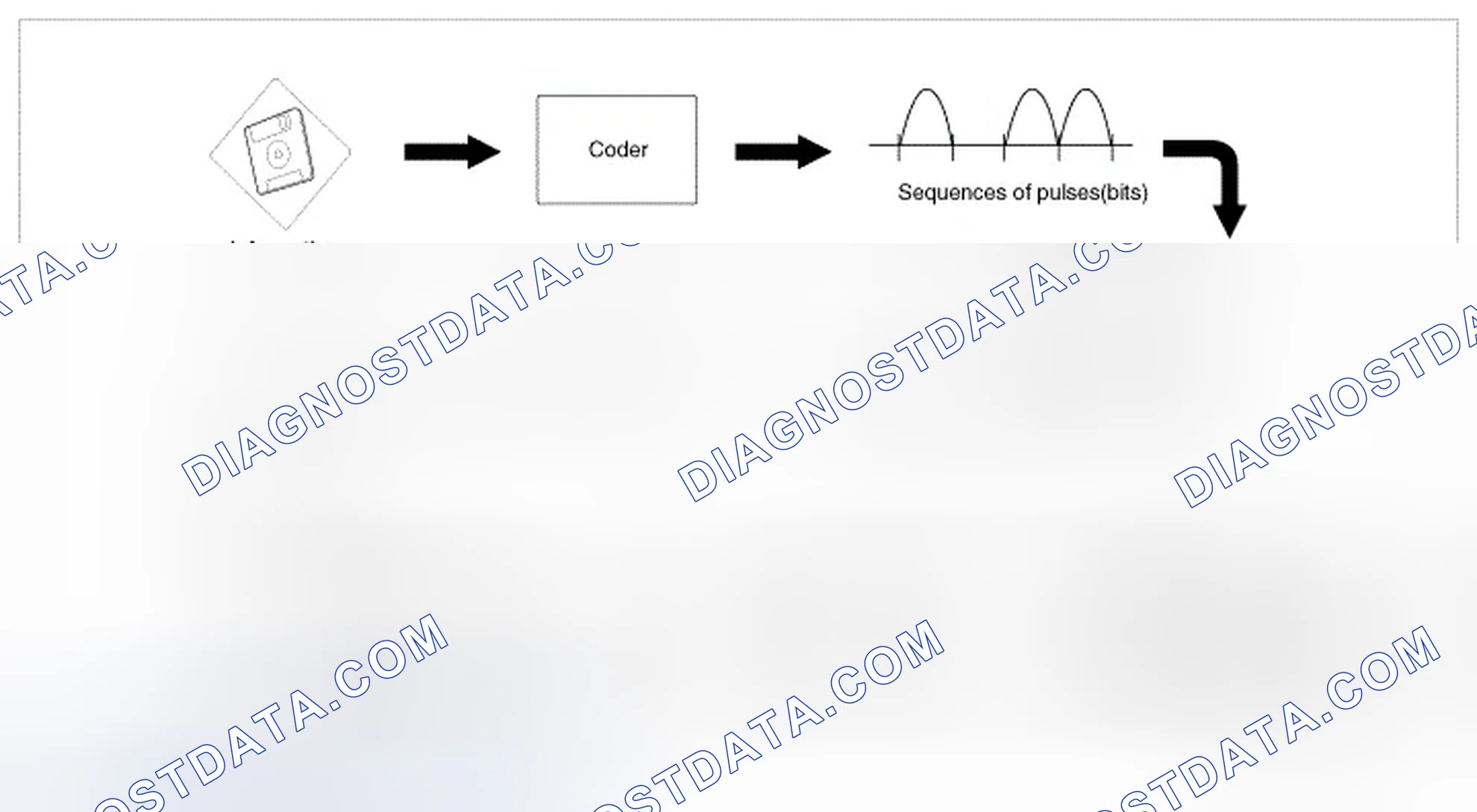 Scheme 134: Media Orientated System Transport (MOST)