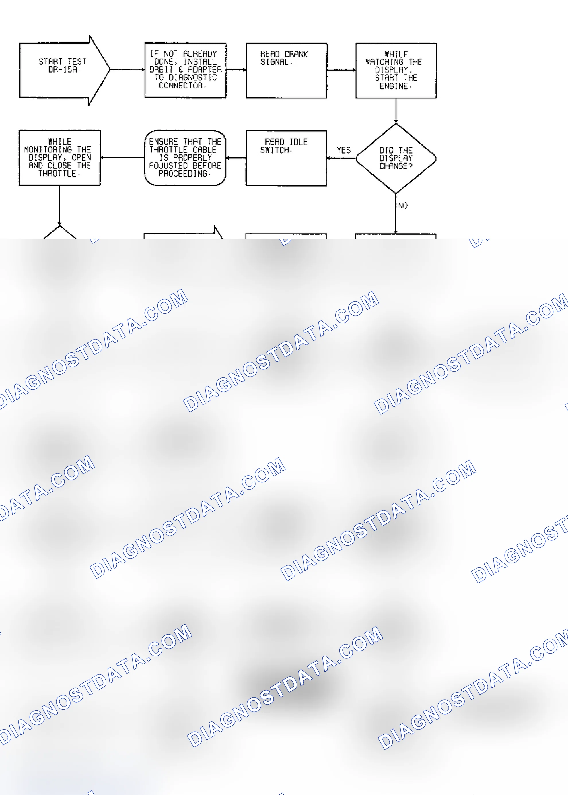 Scheme 124: Driveability Test DR-15A: Diagnostic Flow Chart (1 of 4)
