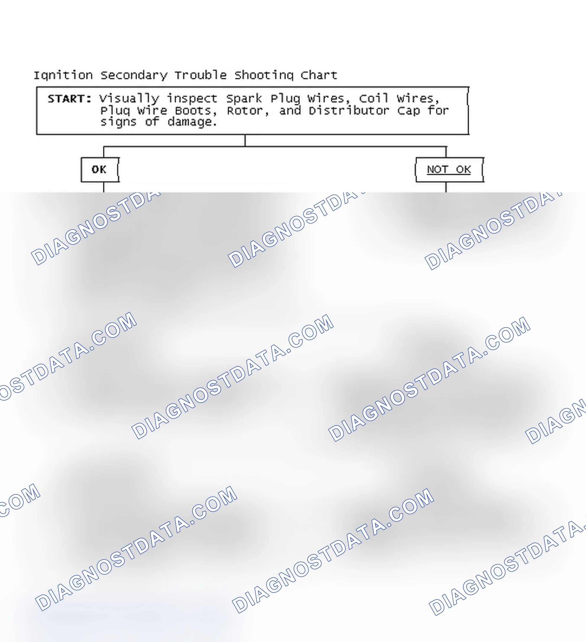 Scheme 1: Ignition Secondary Trouble Shooting Chart