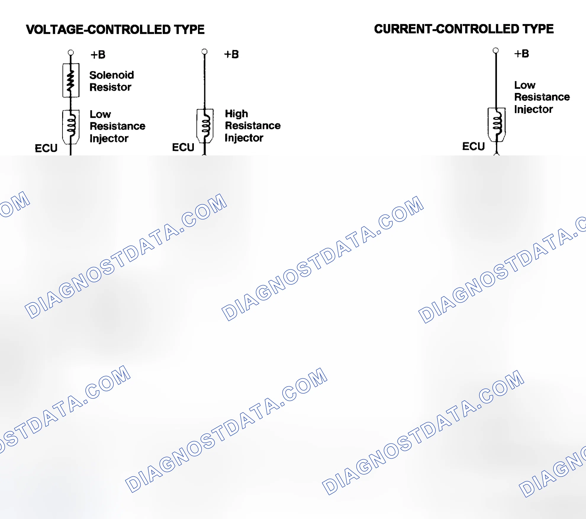 Scheme 4: Injector Driver Types - Current and Voltage