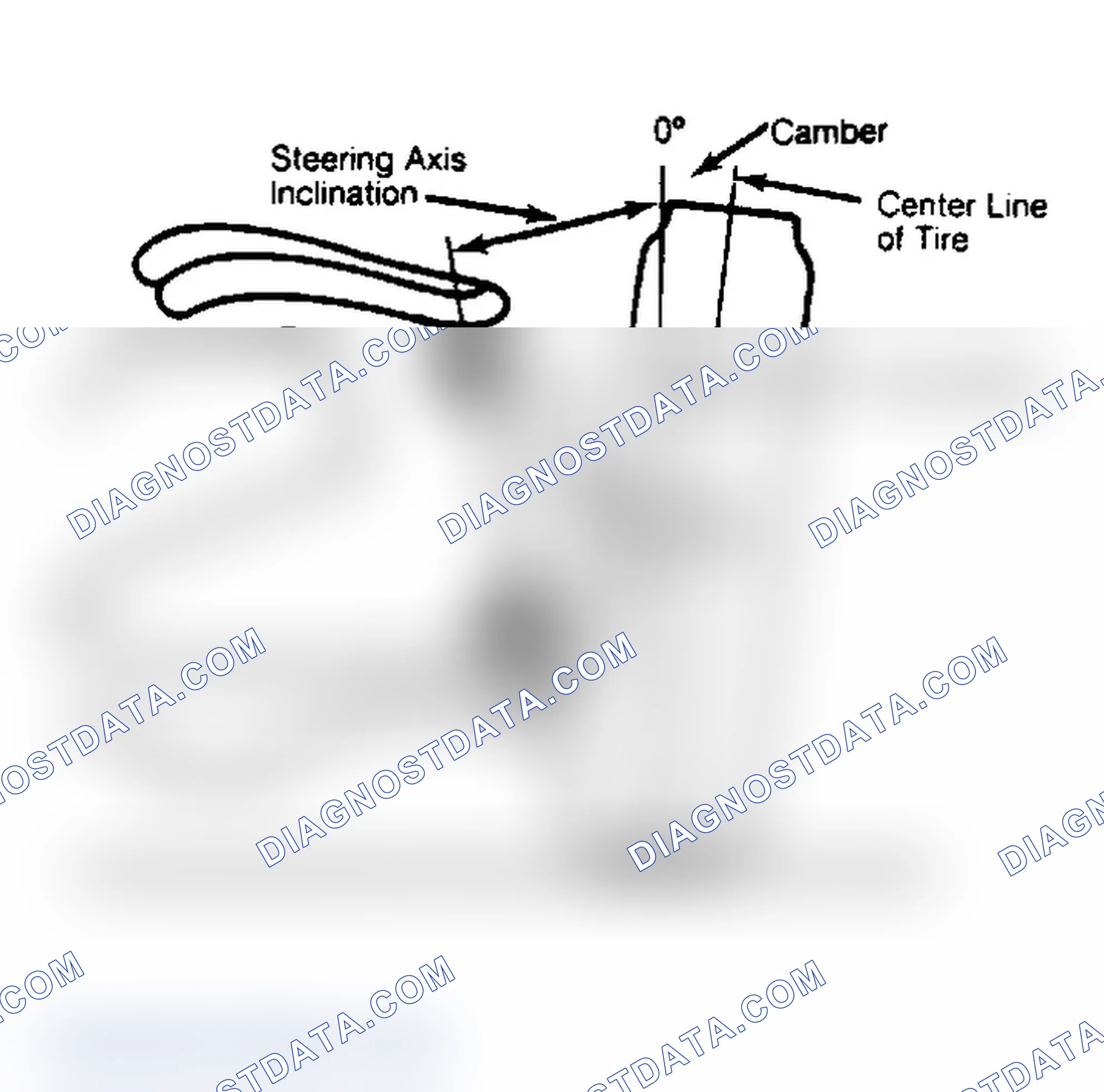 Scheme 6: Checking Steering Axis Inclination