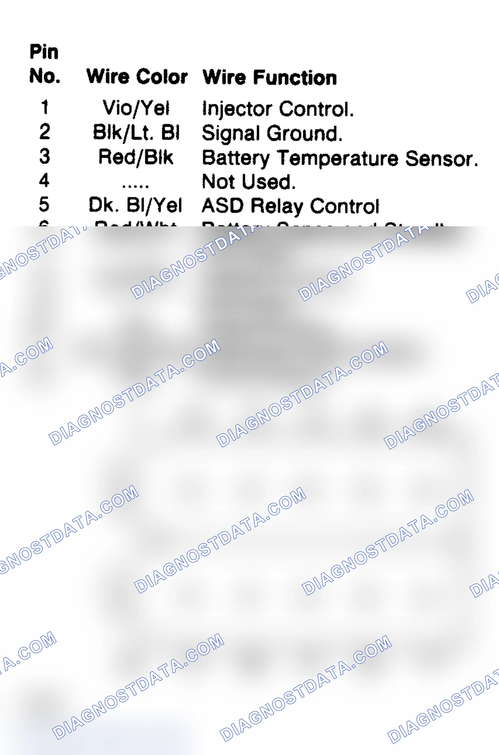 Scheme 113: Power Module Pins - 12-Pin Connector (Turbo)