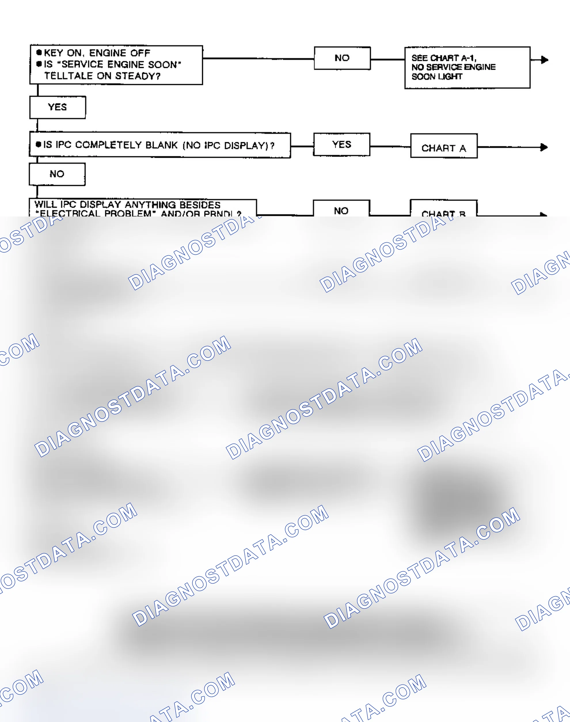 Scheme 31: SELF-DIAGNOSTIC SYSTEM CHECK (NON-CRT TORONADO & TROFEO)