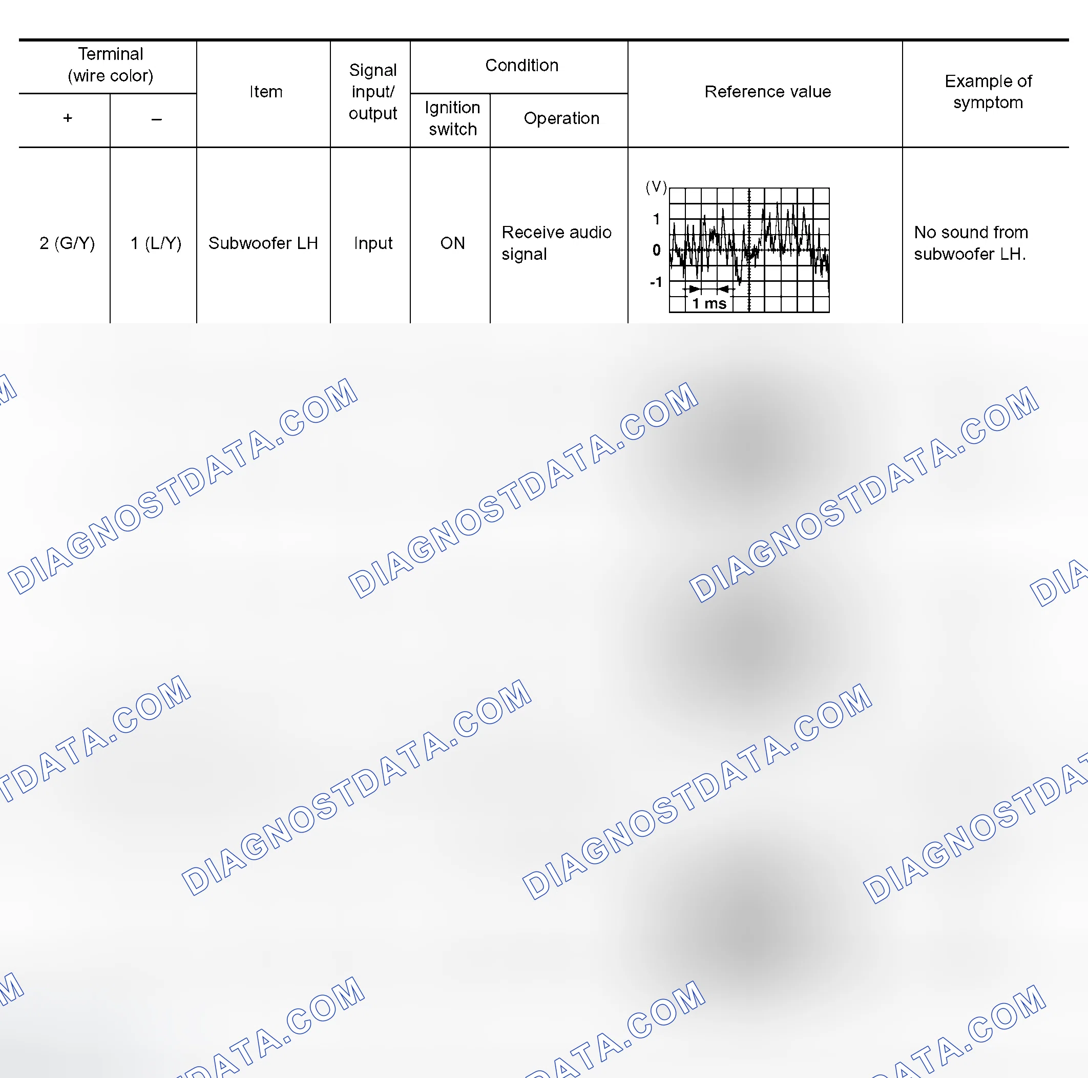 Scheme 244: Terminals and Reference Value for Subwoofer Amp. (Base System)