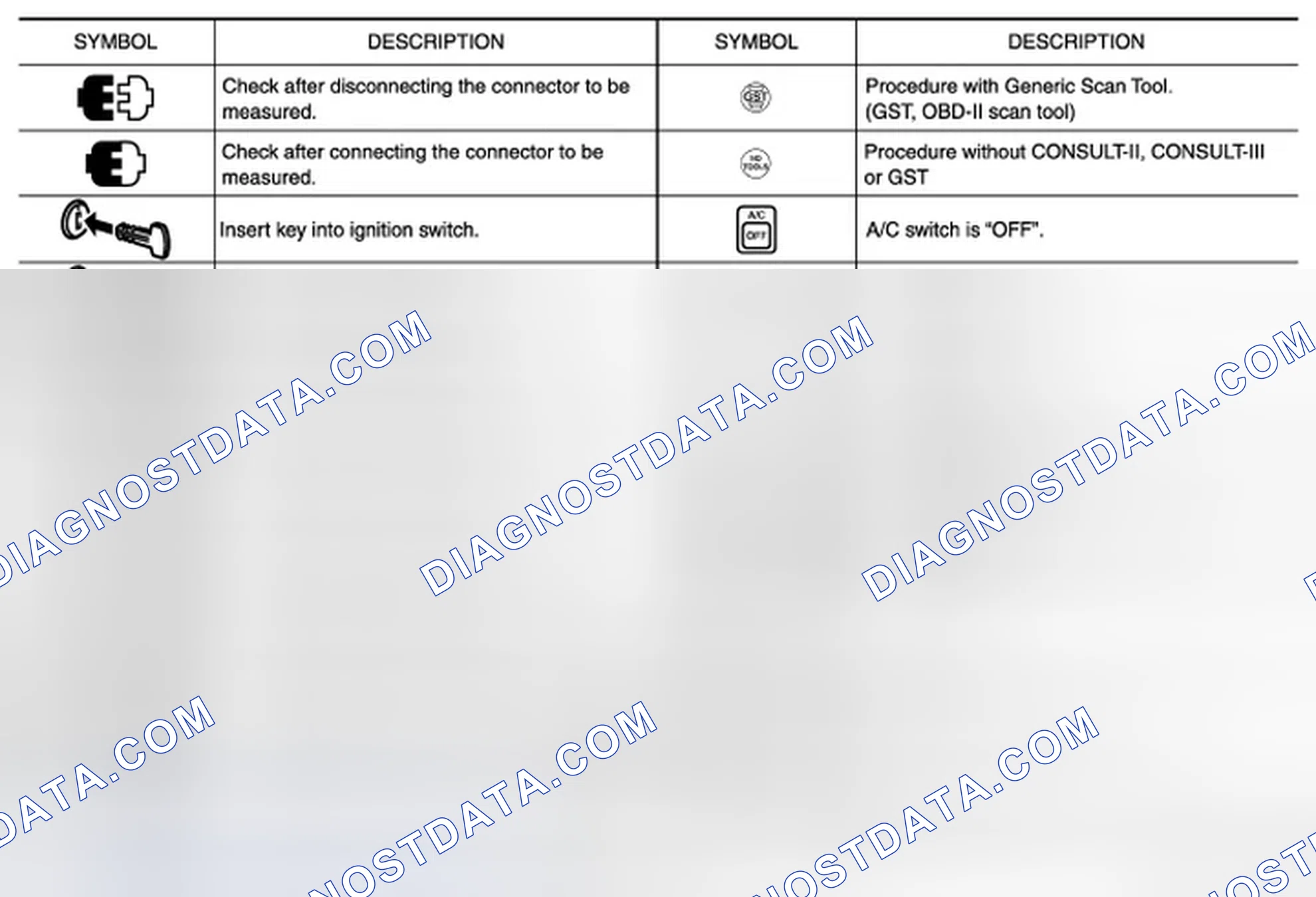 Scheme 3: Key to Symbols Signifying Measurements or Procedures