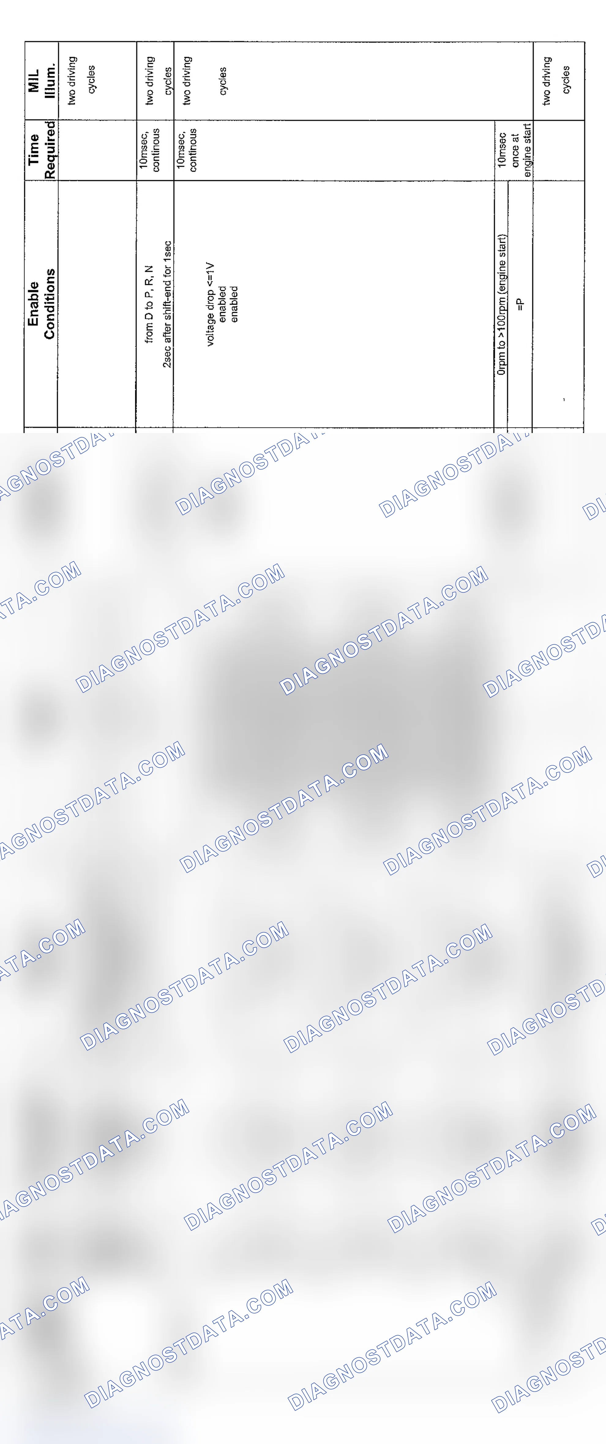 Scheme 76: V8 & V12 6-Speed Transmission Diagnosis (2003 - 2 Of 6)