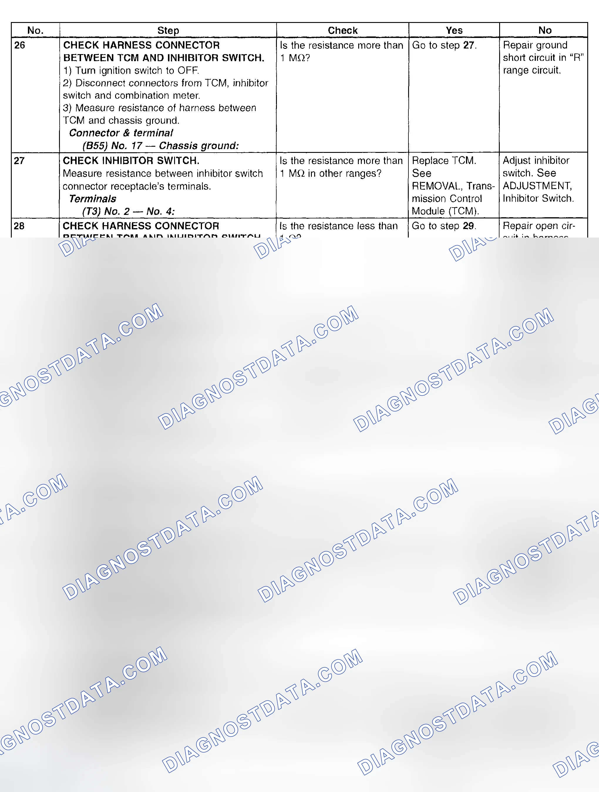 Scheme 768: Inhibitor Switch - Diagnostic Chart (4 Of 8)