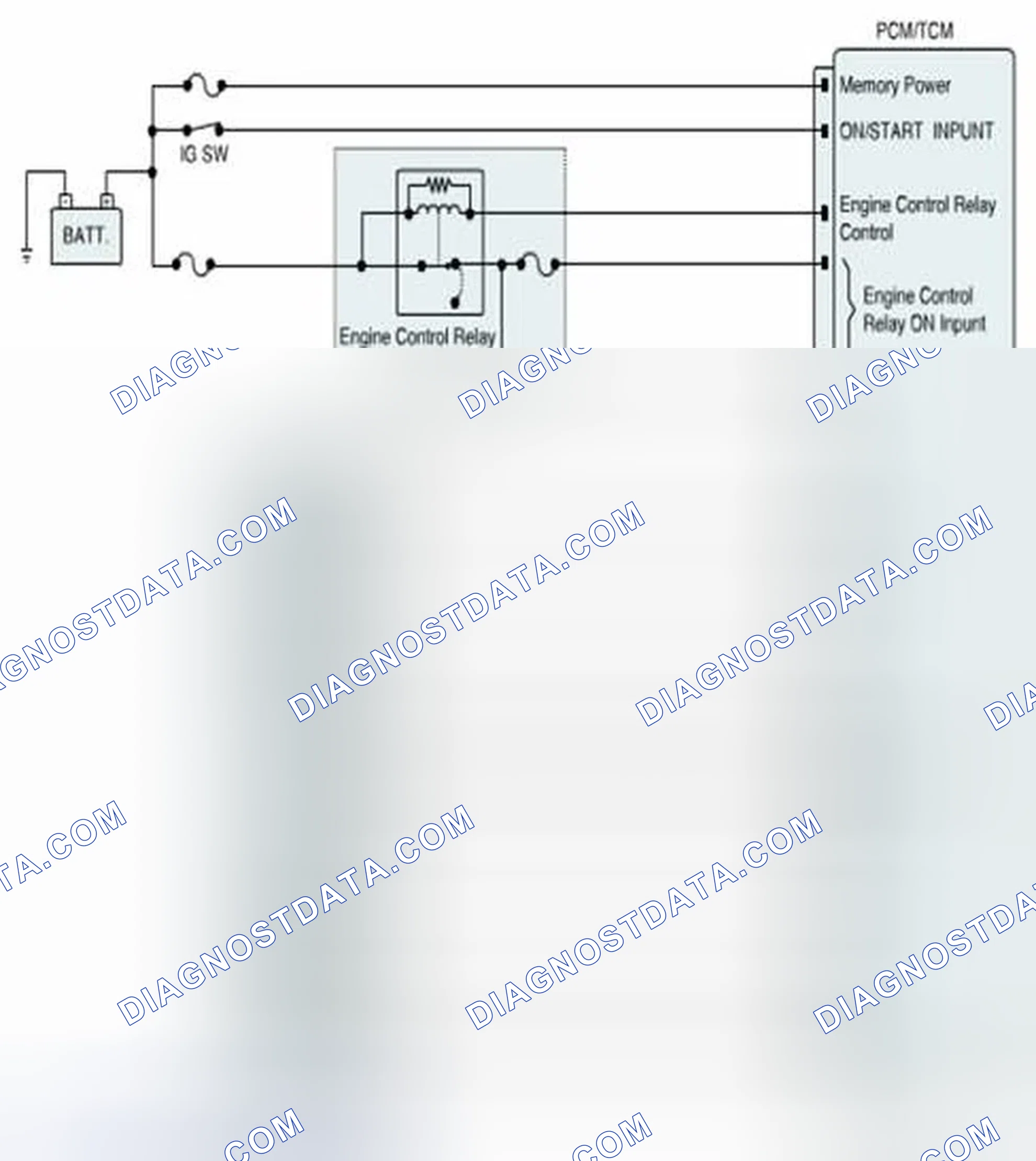 Scheme 321: Diagnostic Circuit Diagram