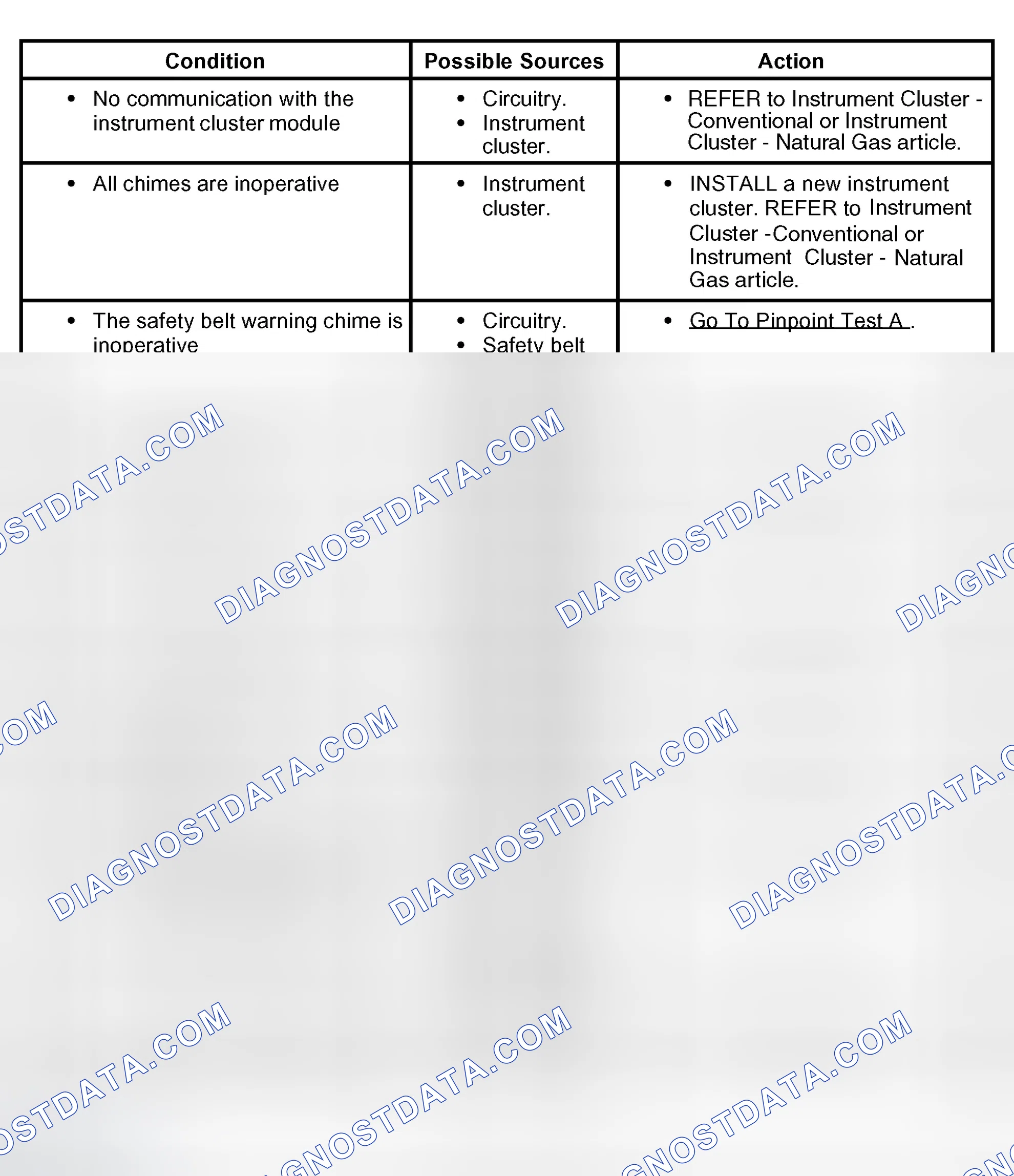 Scheme 3: Symptom Chart