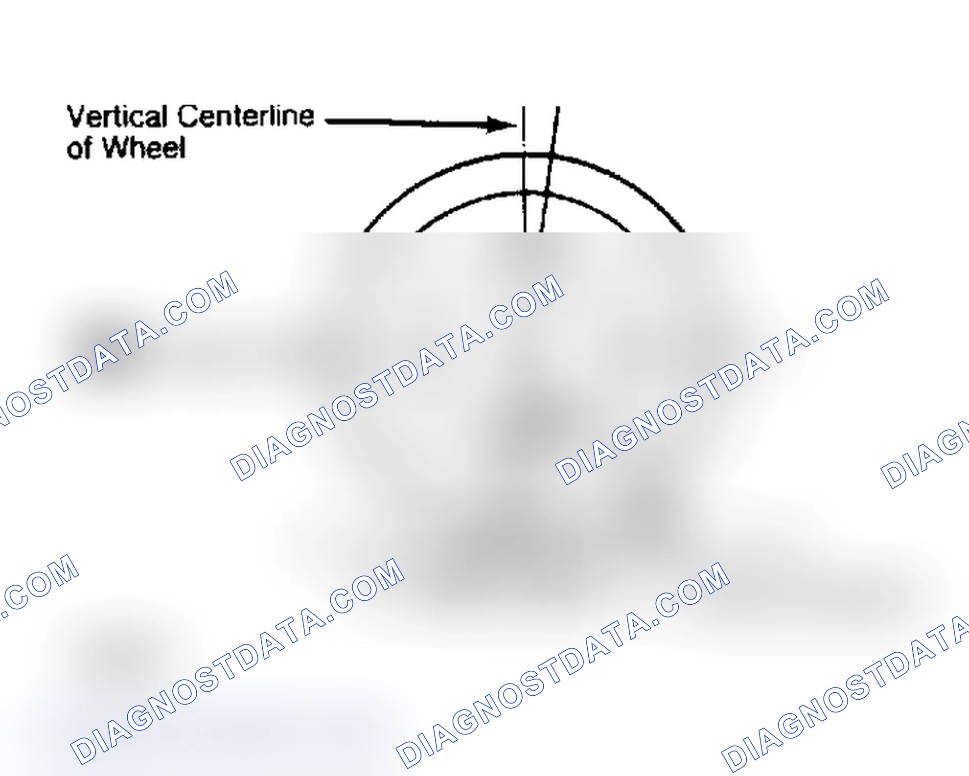 Scheme 4: Determining Caster Angle