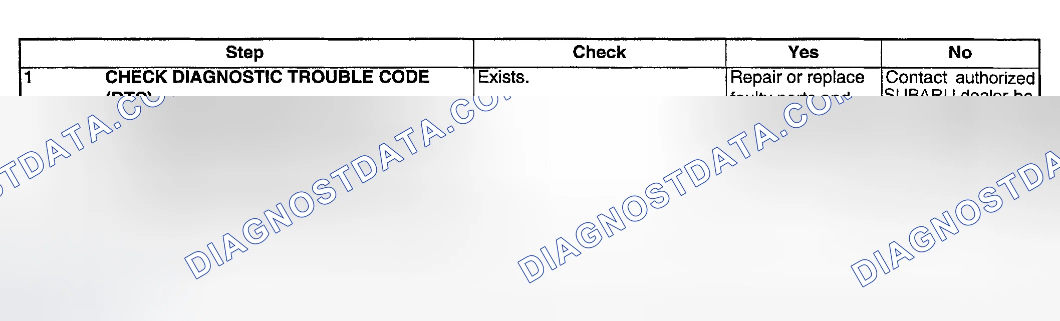 Scheme 74: DIAGNOSTIC PROCEDURE