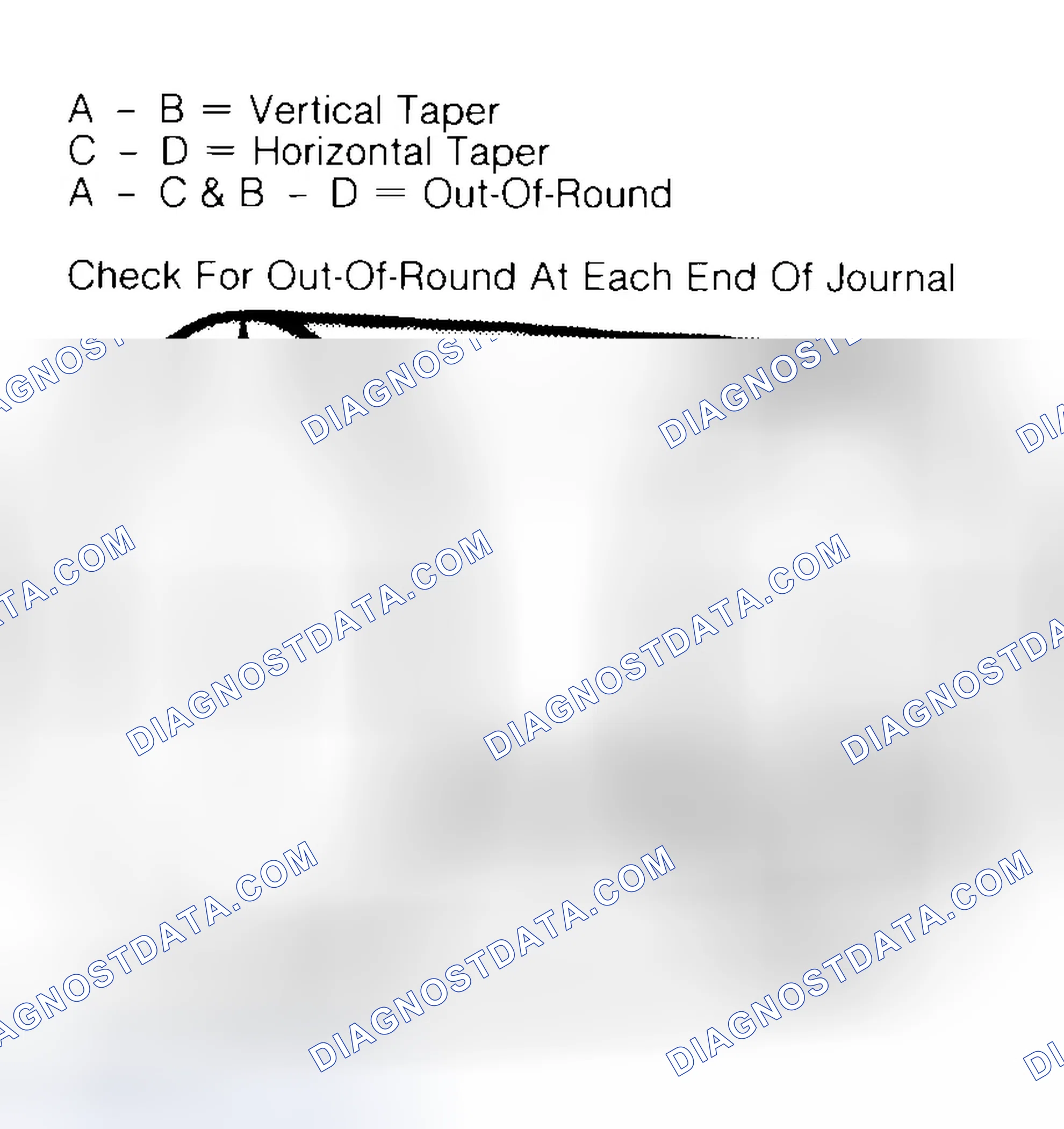 Scheme 5: Measuring Crankshaft Journals