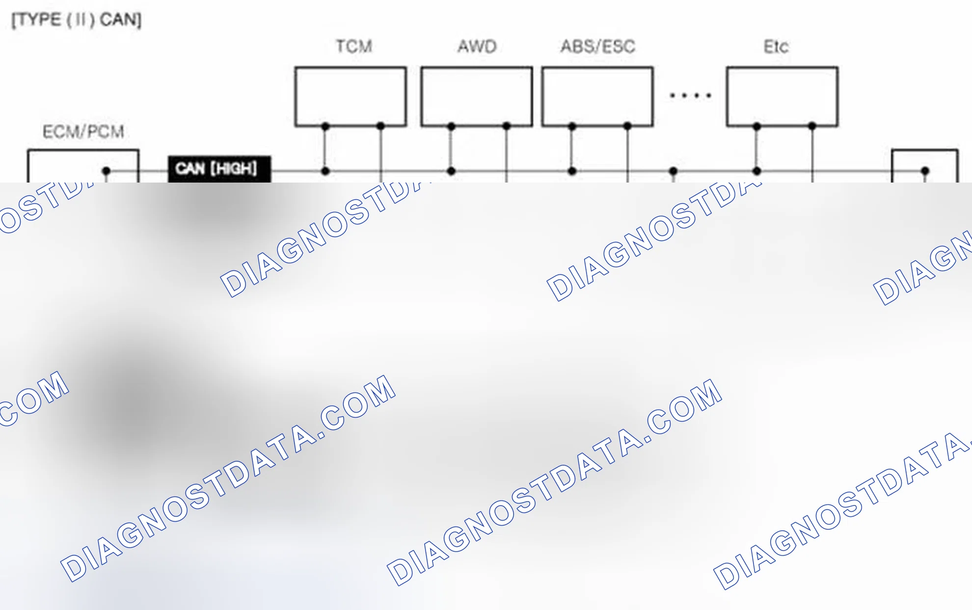 Scheme 66: OBD-II review