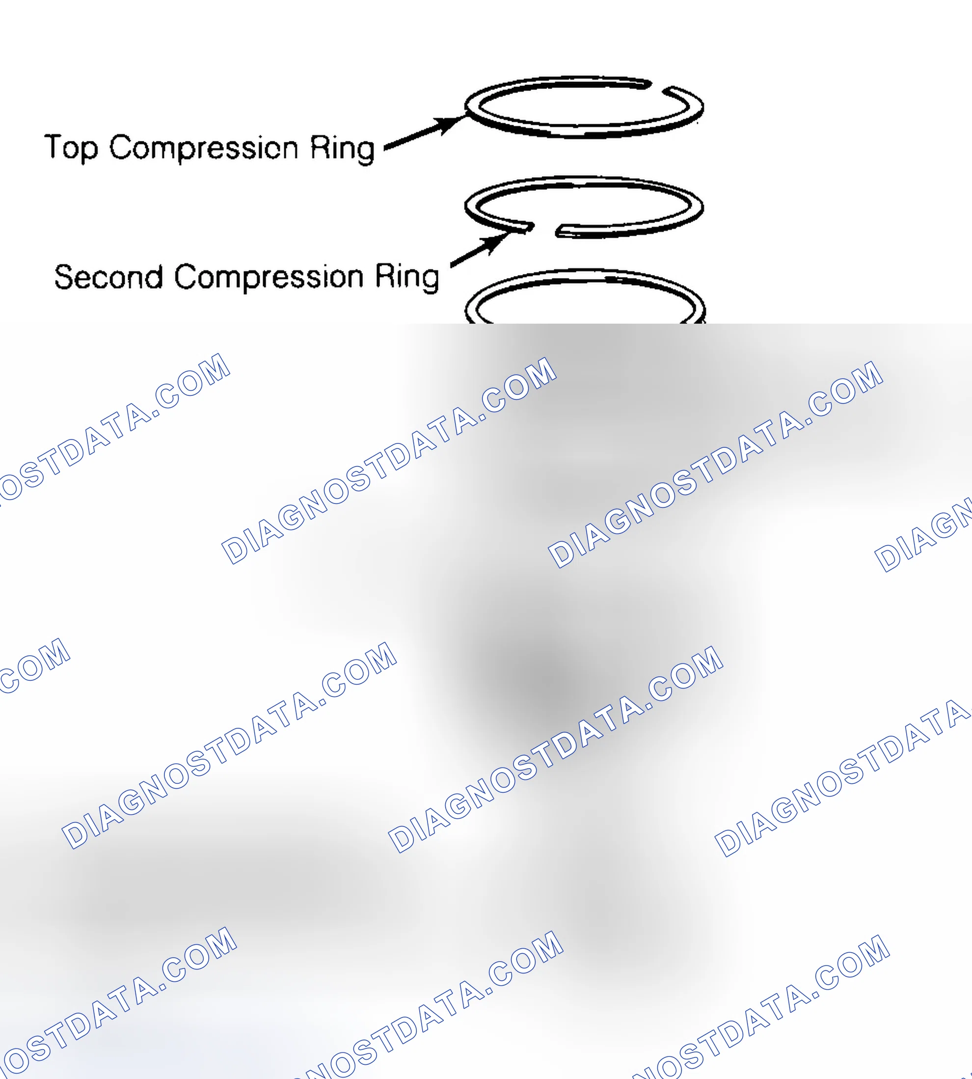 Scheme 8: Positioning Typical Piston Ring End Gap