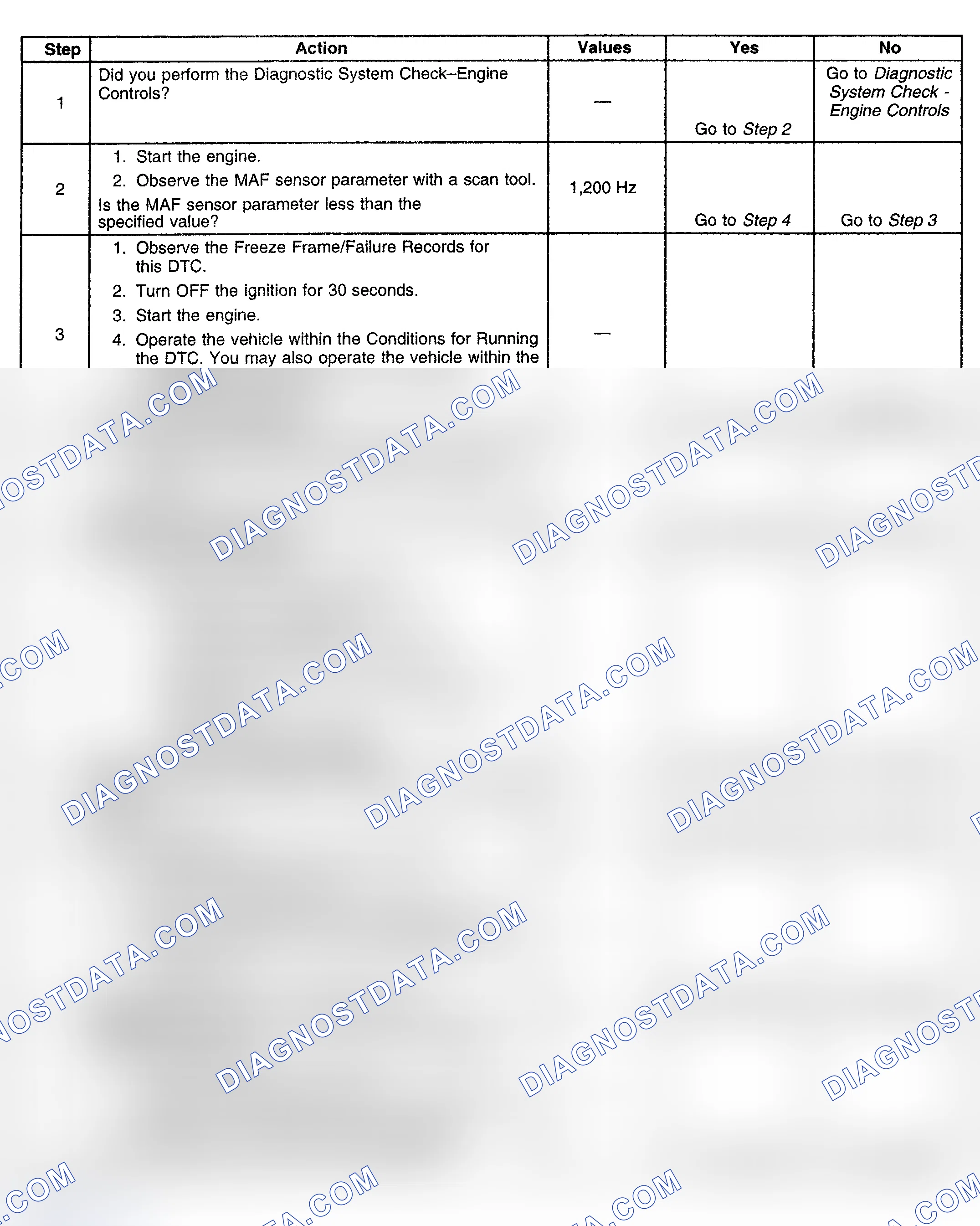 Scheme 122: Diagnostic Procedure