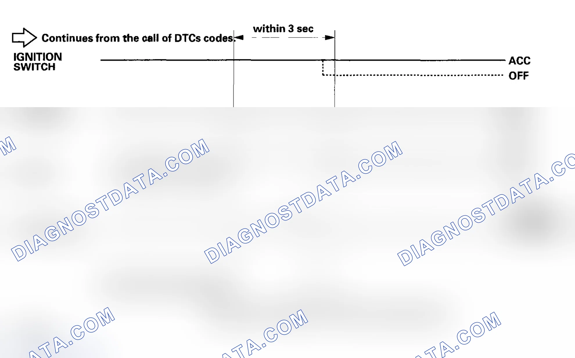 Scheme 132: How to Delete the DTC