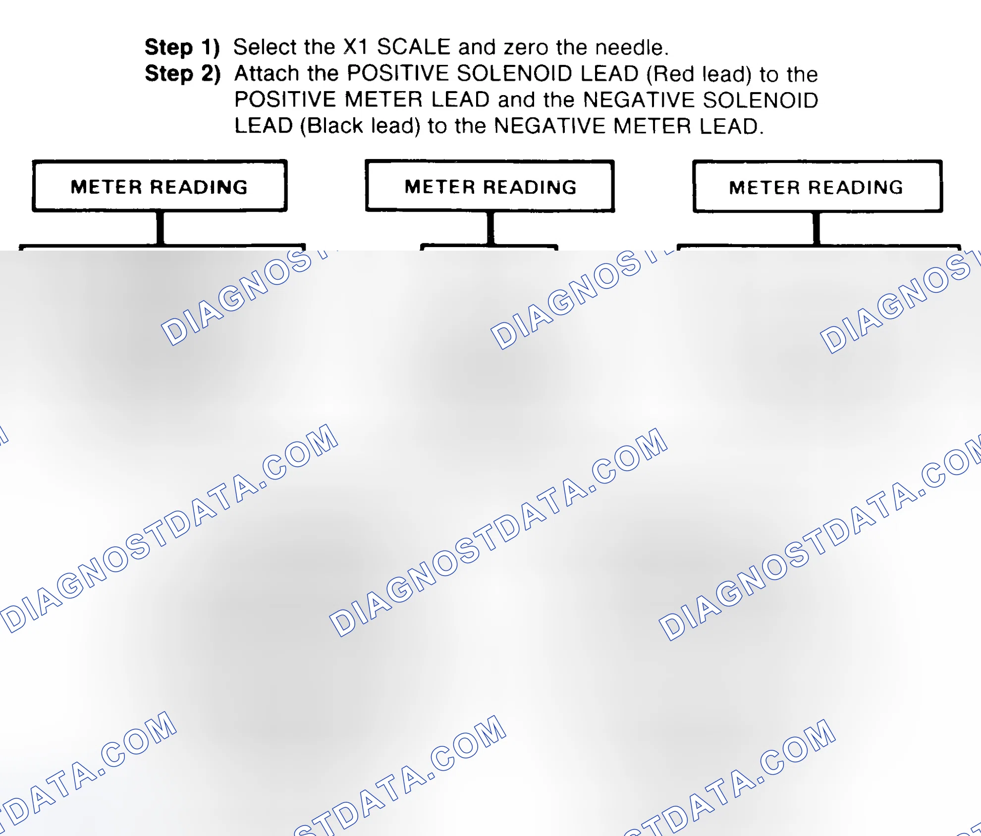 Scheme 2: DIODE CHECK & SOLENOID TEST