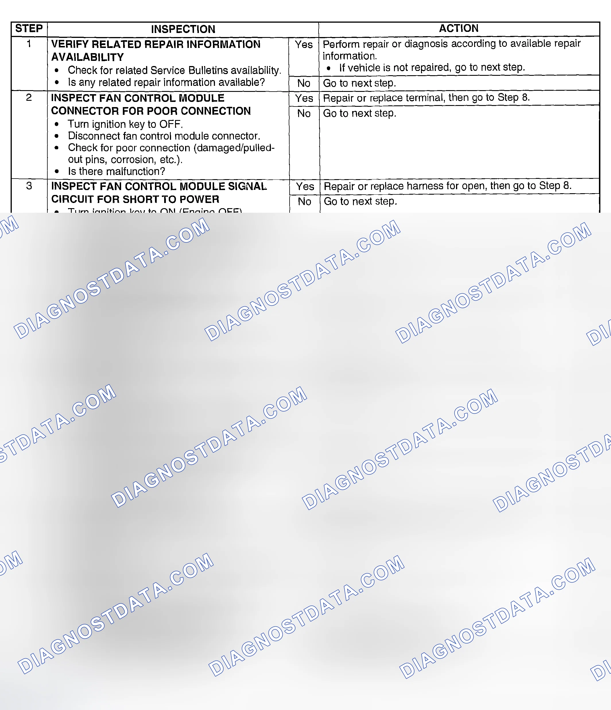 Scheme 153: Diagnostic Procedure