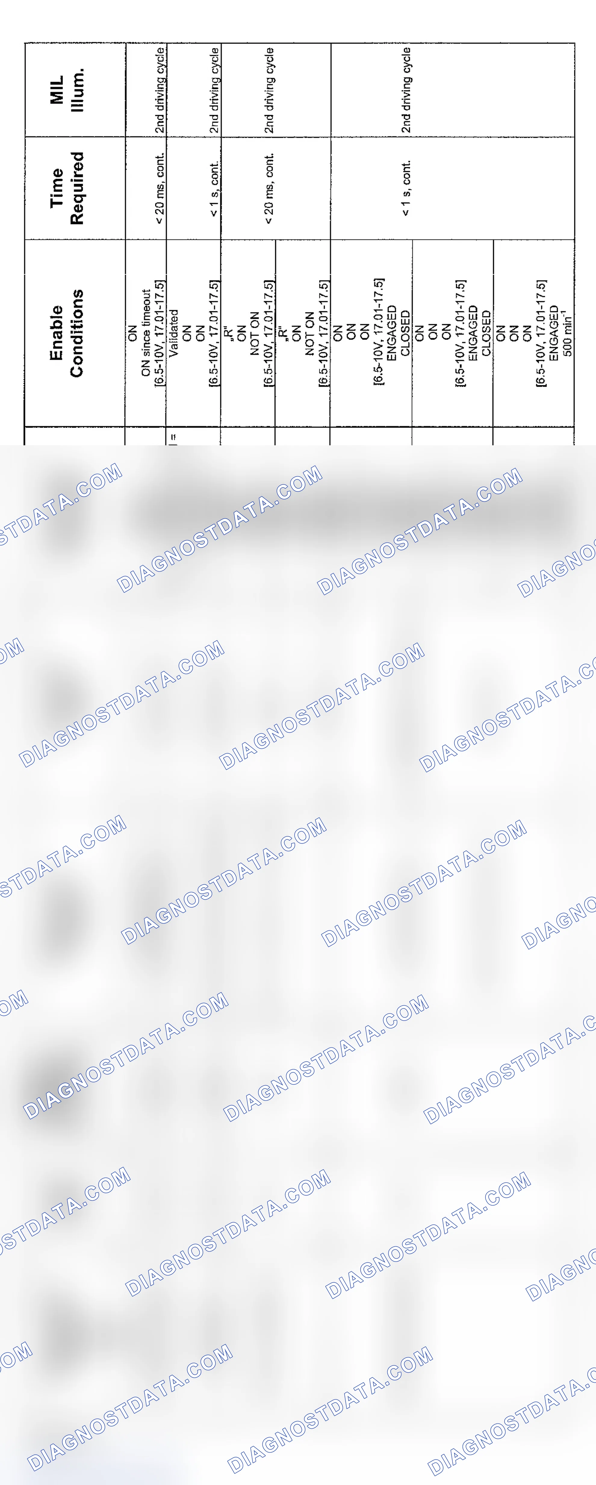 Scheme 71: V8 SMG Transmission Diagnosis (2004 - 1 Of 4)