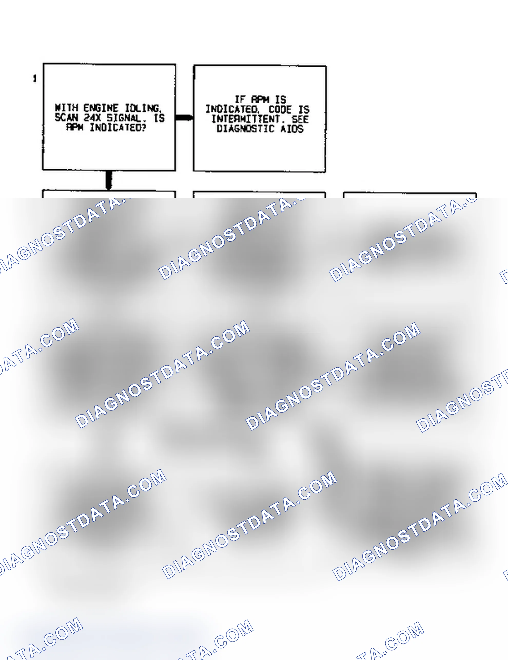 Scheme 74: Code 36 Diagnostic Flow Chart (3.1L) 24X Signal Error