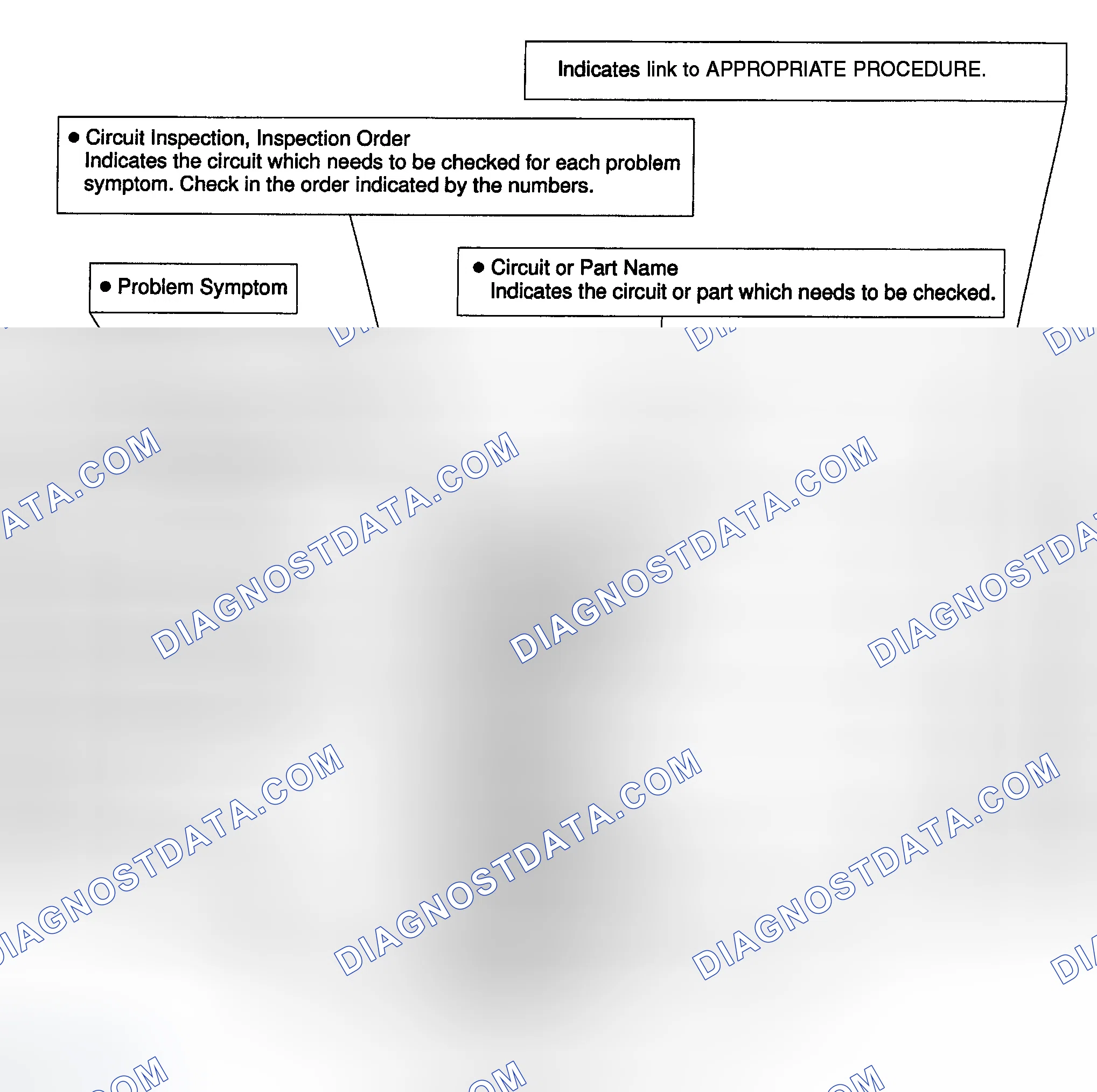 Scheme 13: Problem Symptoms Table