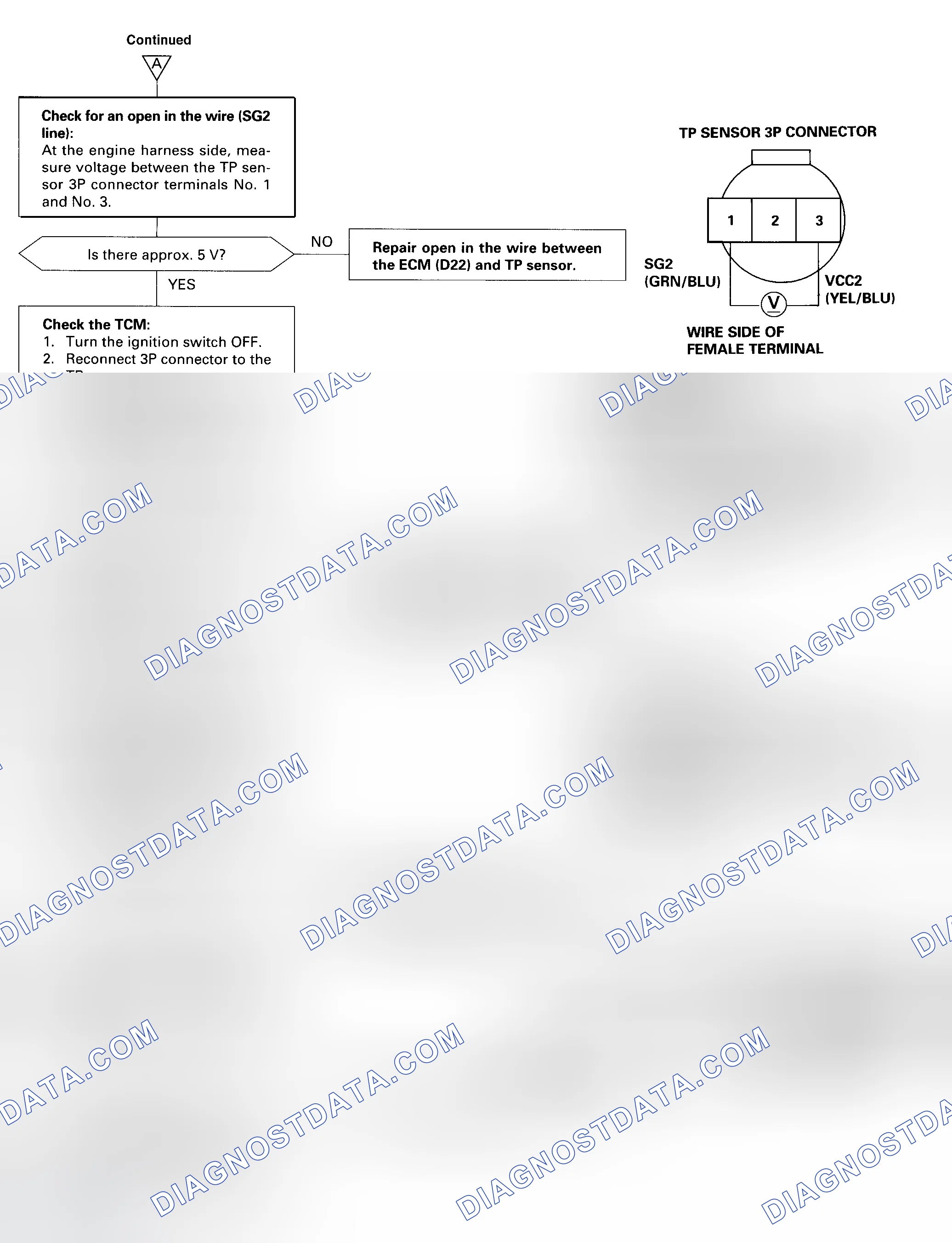 Scheme 32: DTC 7 Diagnostic Flow Chart - 2 Of 2 (Odyssey) Throttle Position Sensor