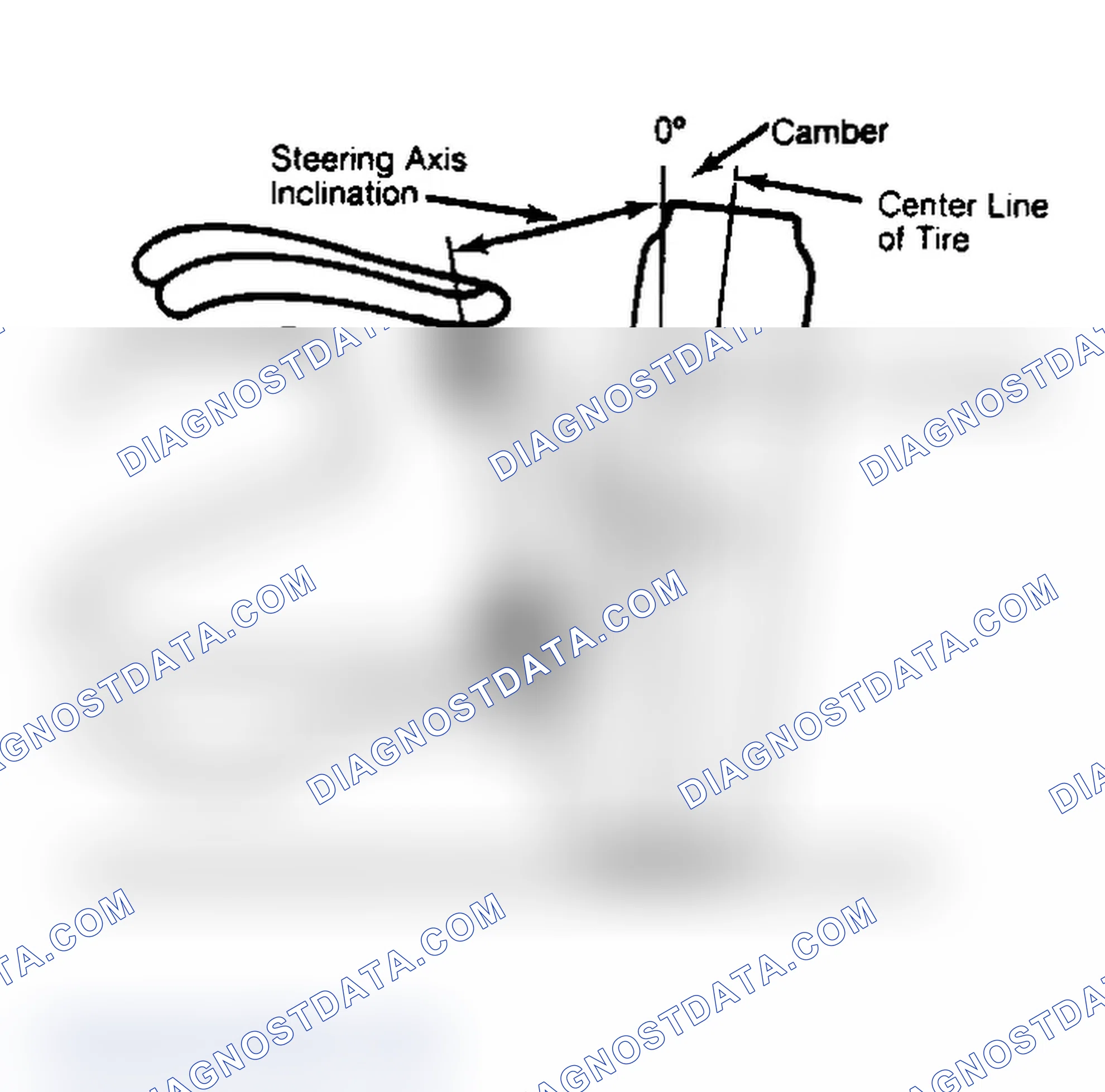 Scheme 6: Checking Steering Axis Inclination