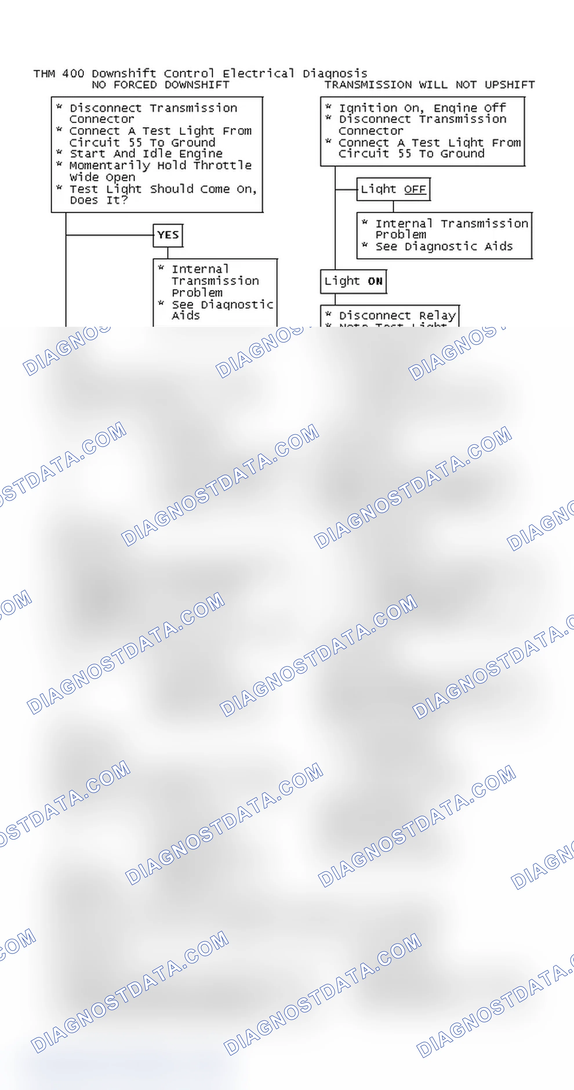 Scheme 135: THM 400 Downshift Control Electrical Diagnosis