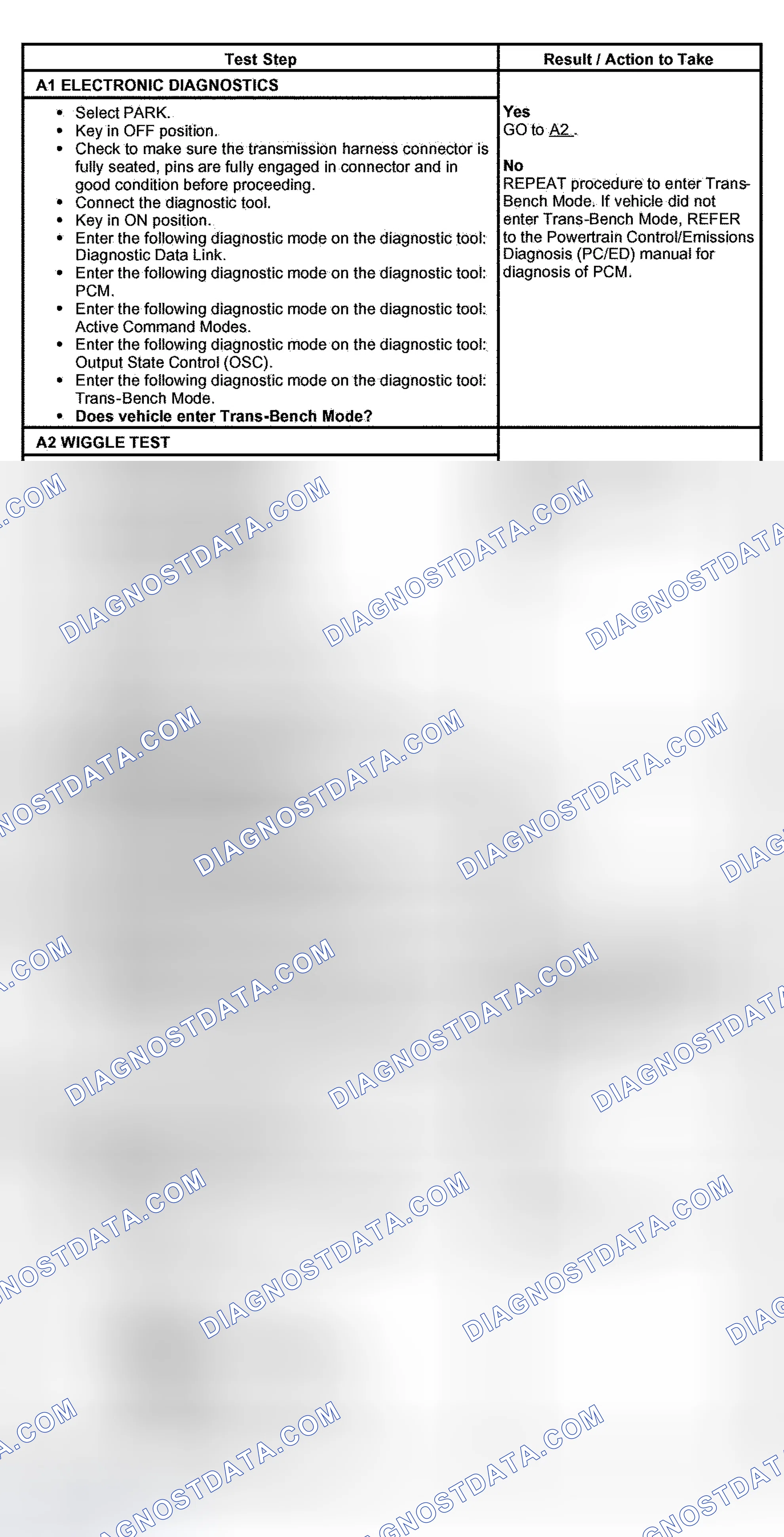 Scheme 391: PINPOINT TEST A: SHIFT AND TORQUE CONVERTER CLUTCH SOLENOIDS