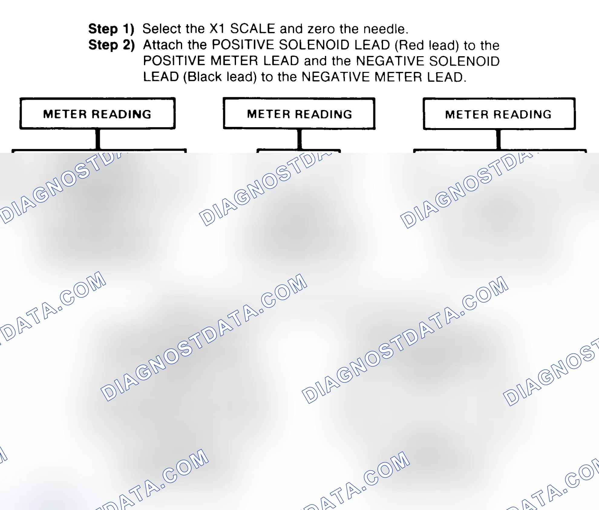 Scheme 2: DIODE CHECK & SOLENOID TEST