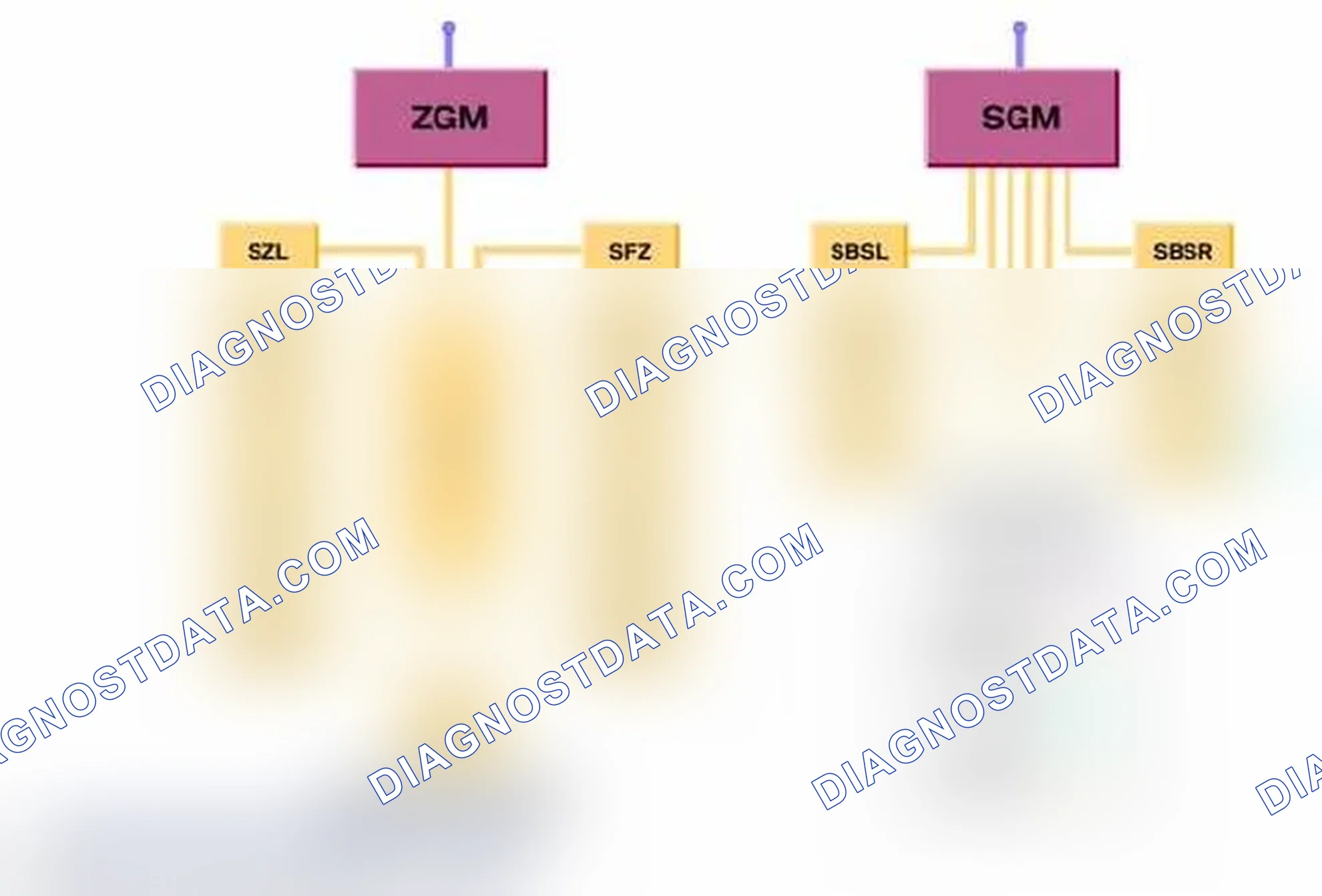 Scheme 26: Development of ISIS into ACSM