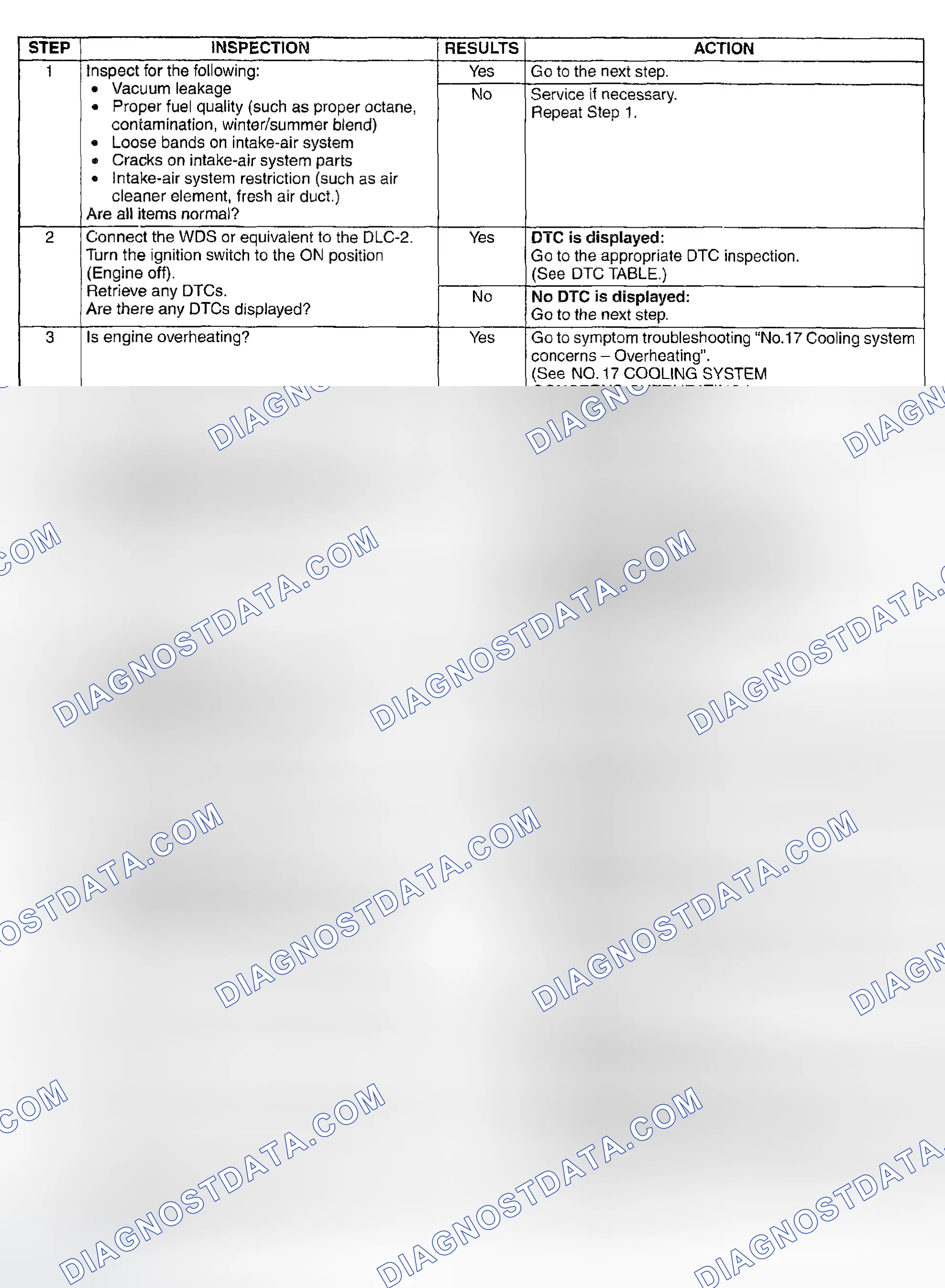 Scheme 442: DIAGNOSTIC PROCEDURE