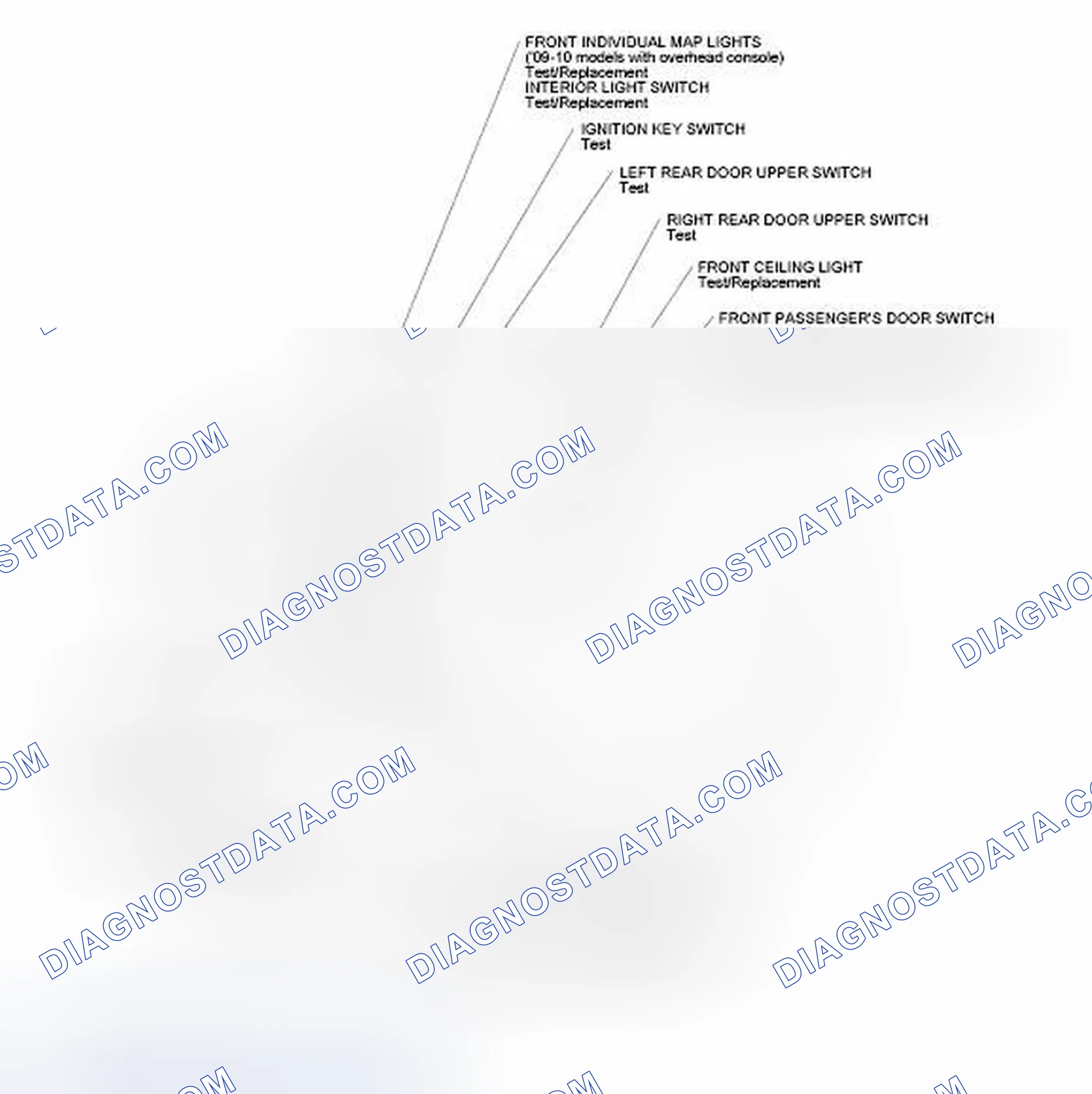 Scheme 14: Component Location Index