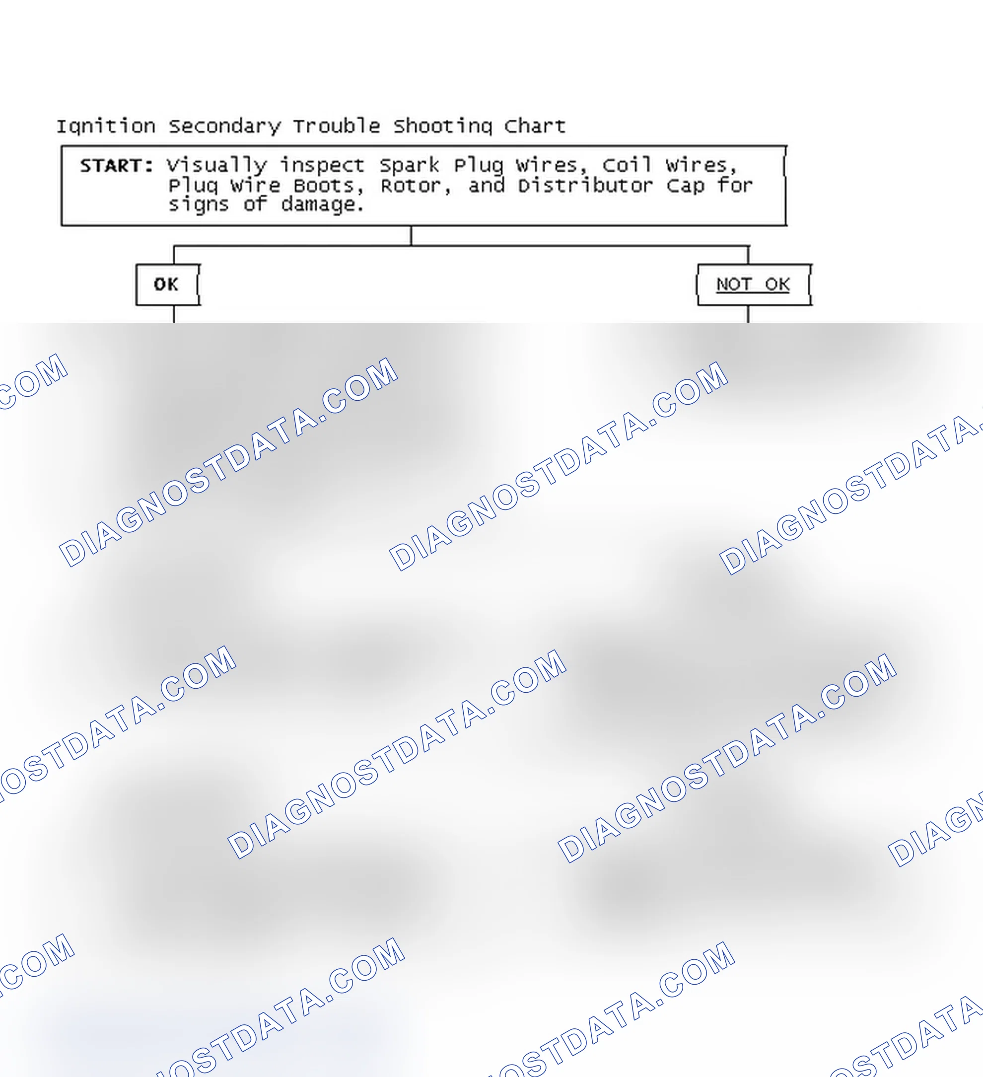 Scheme 3: Ignition Secondary Trouble Shooting Chart
