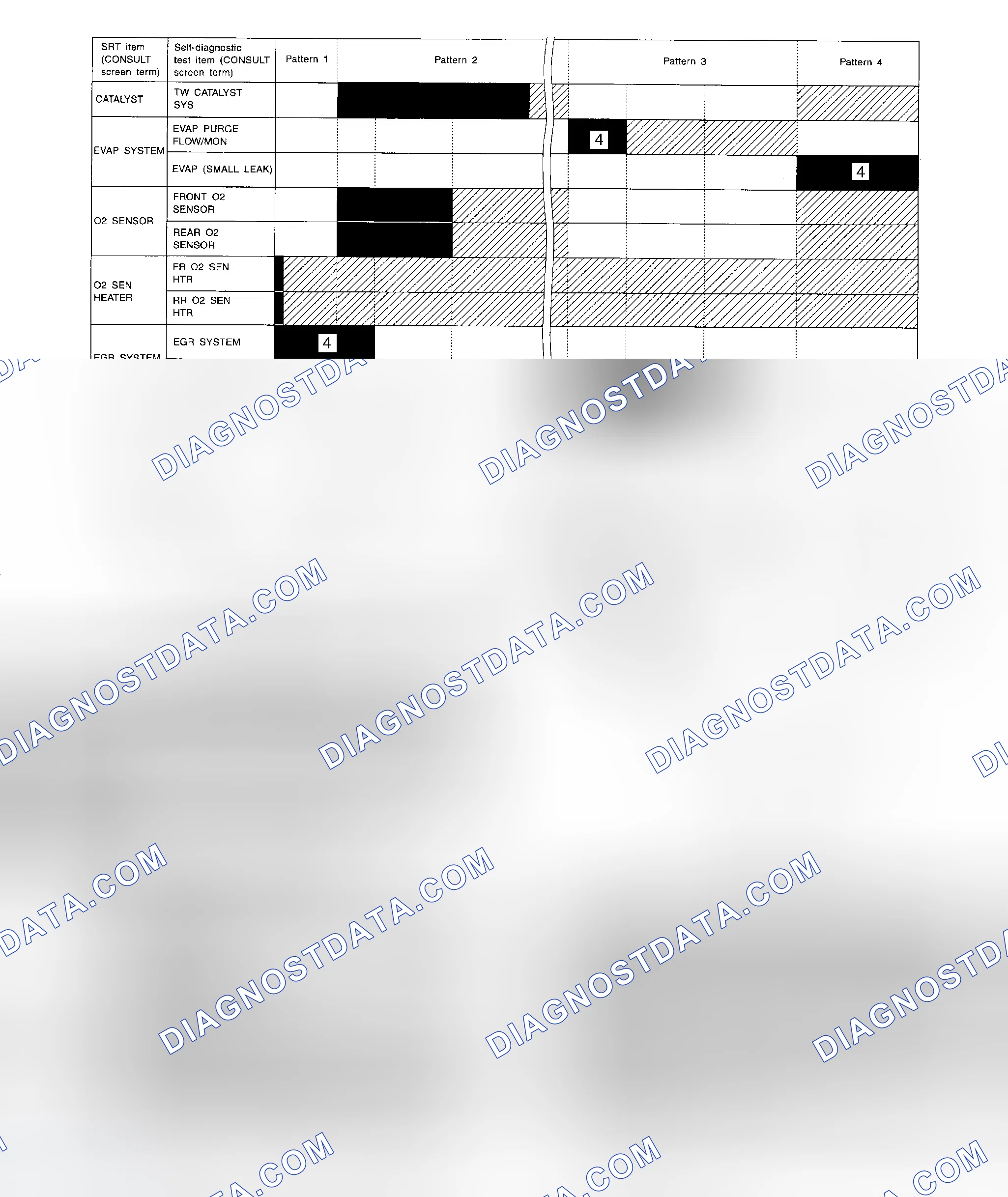 Scheme 75: Setting SRT Codes