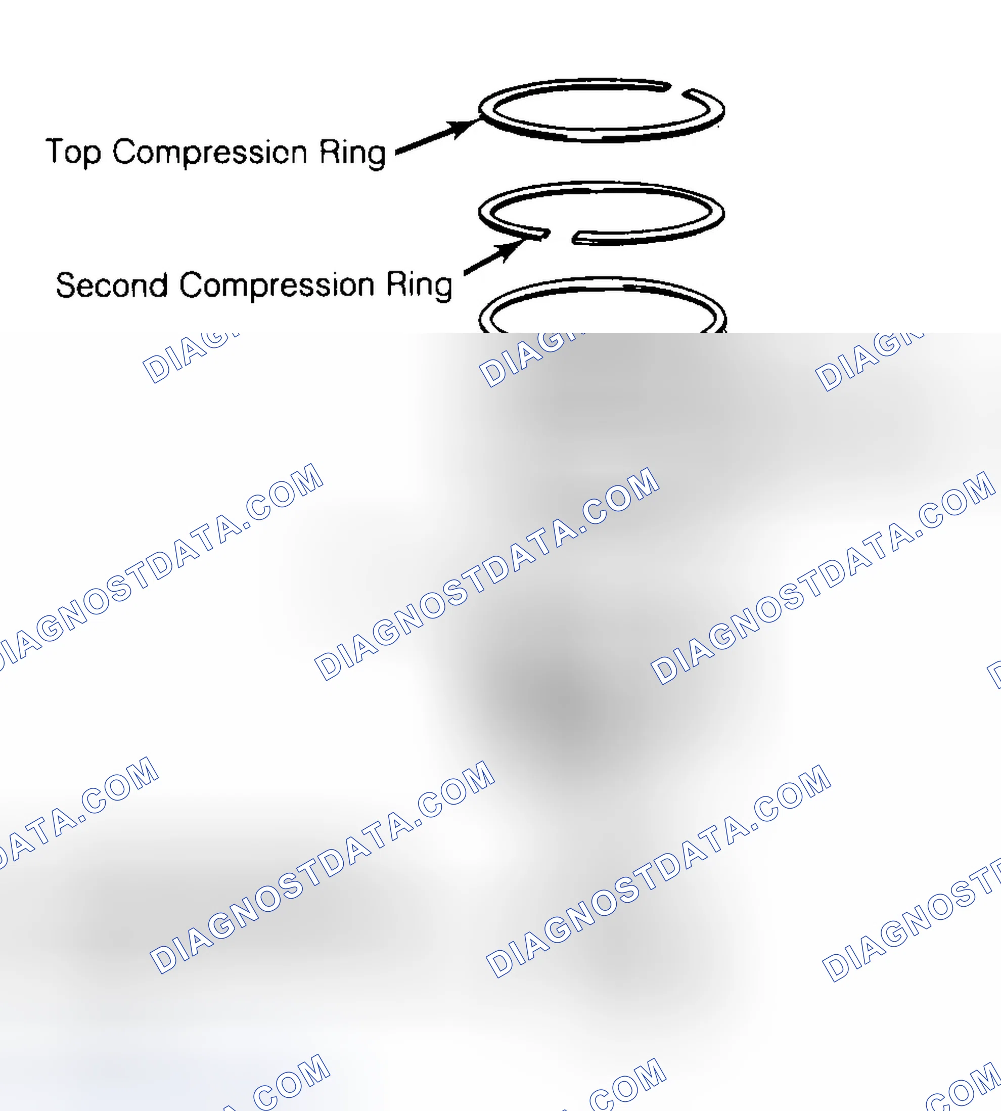 Scheme 8: Positioning Typical Piston Ring End Gap