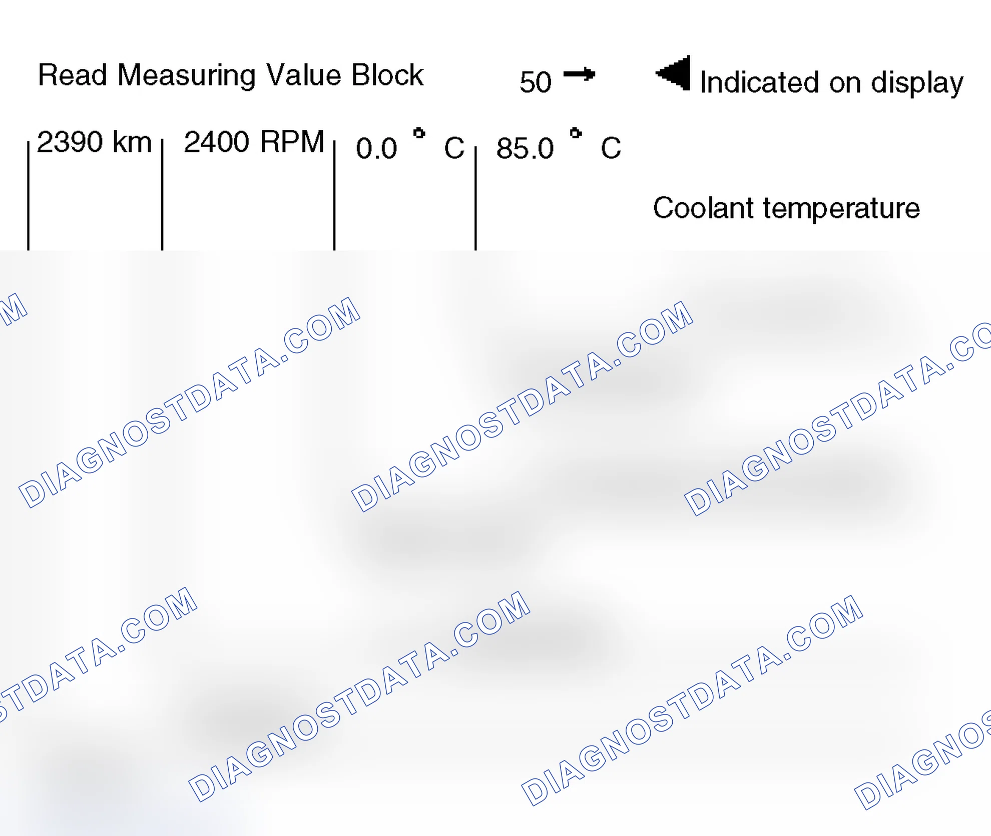 Scheme 42: Read Measuring Value Group 50 - Instrument Cluster