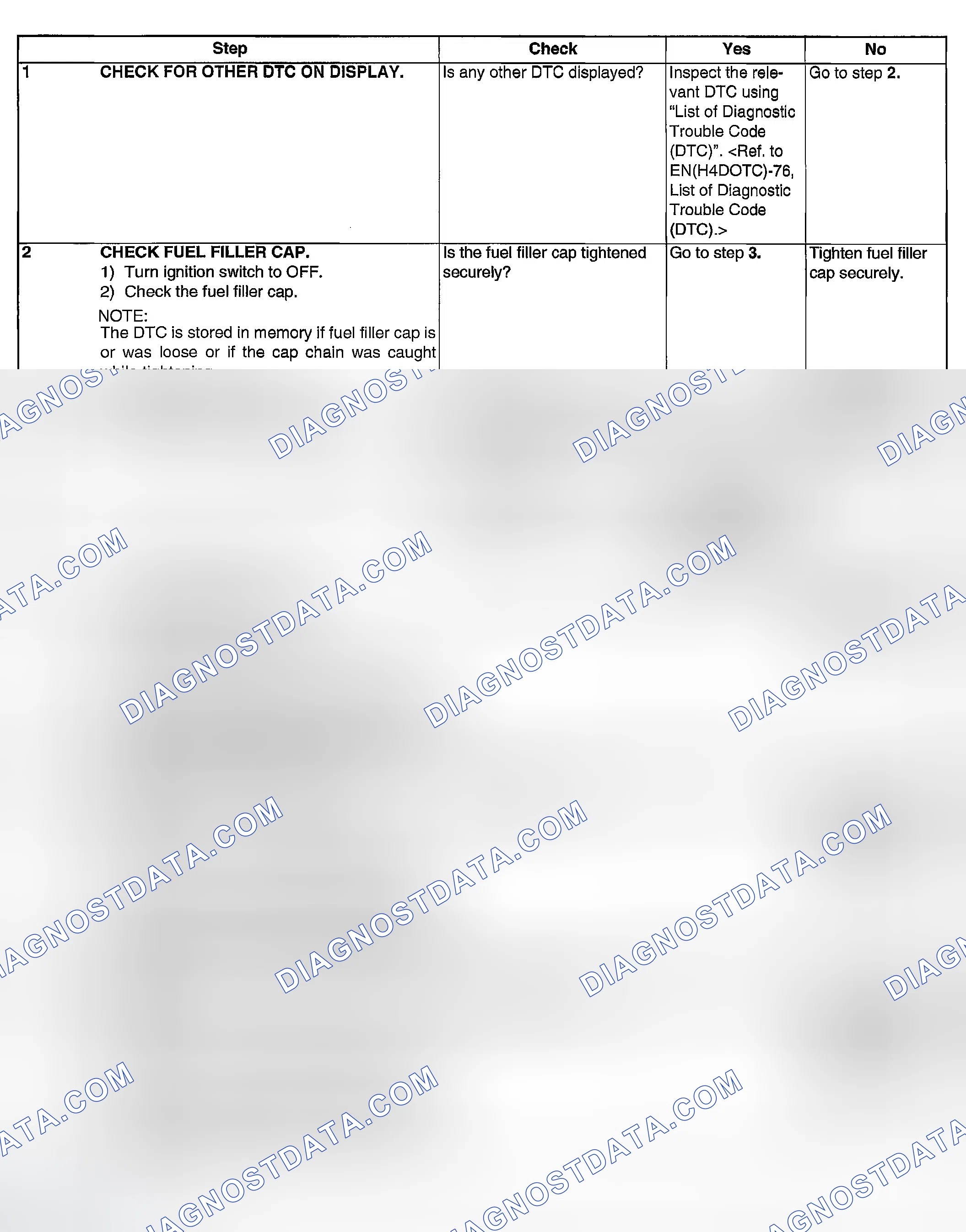 Scheme 1858: DIAGNOSTIC PROCEDURE