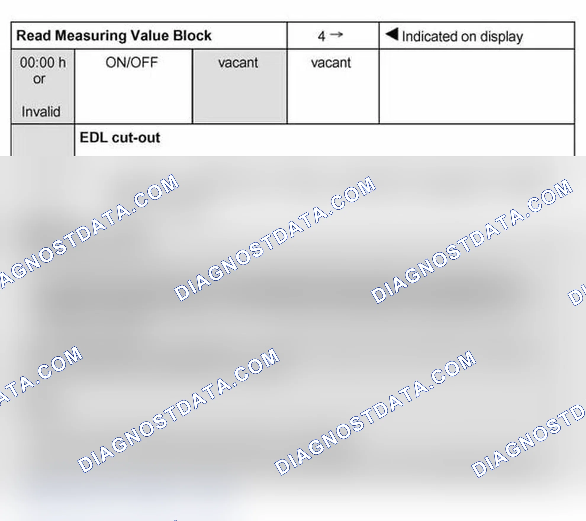 Scheme 205: Read measuring value block: display group 4