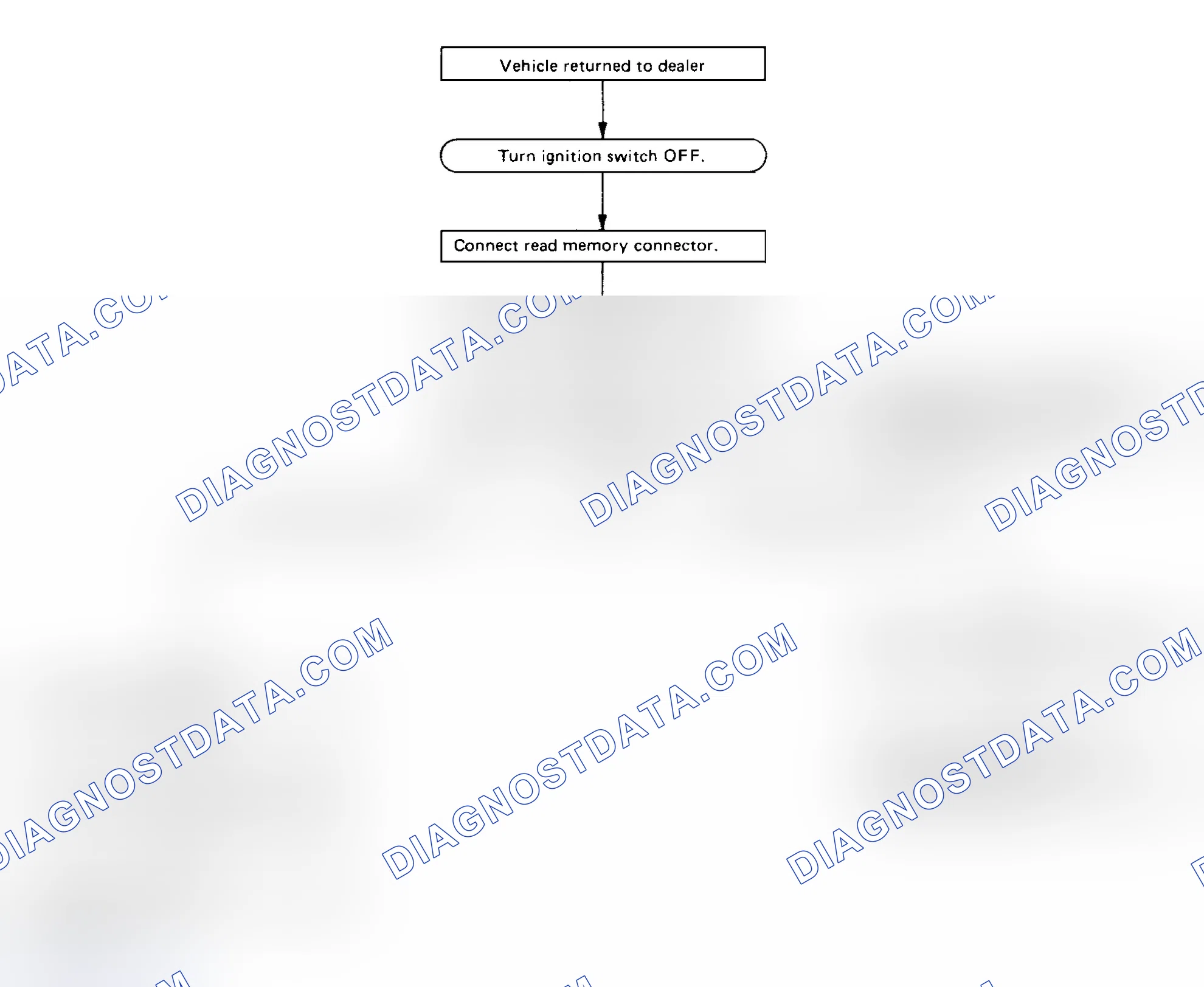 Scheme 49: Flow Chart - Read Memory Mode