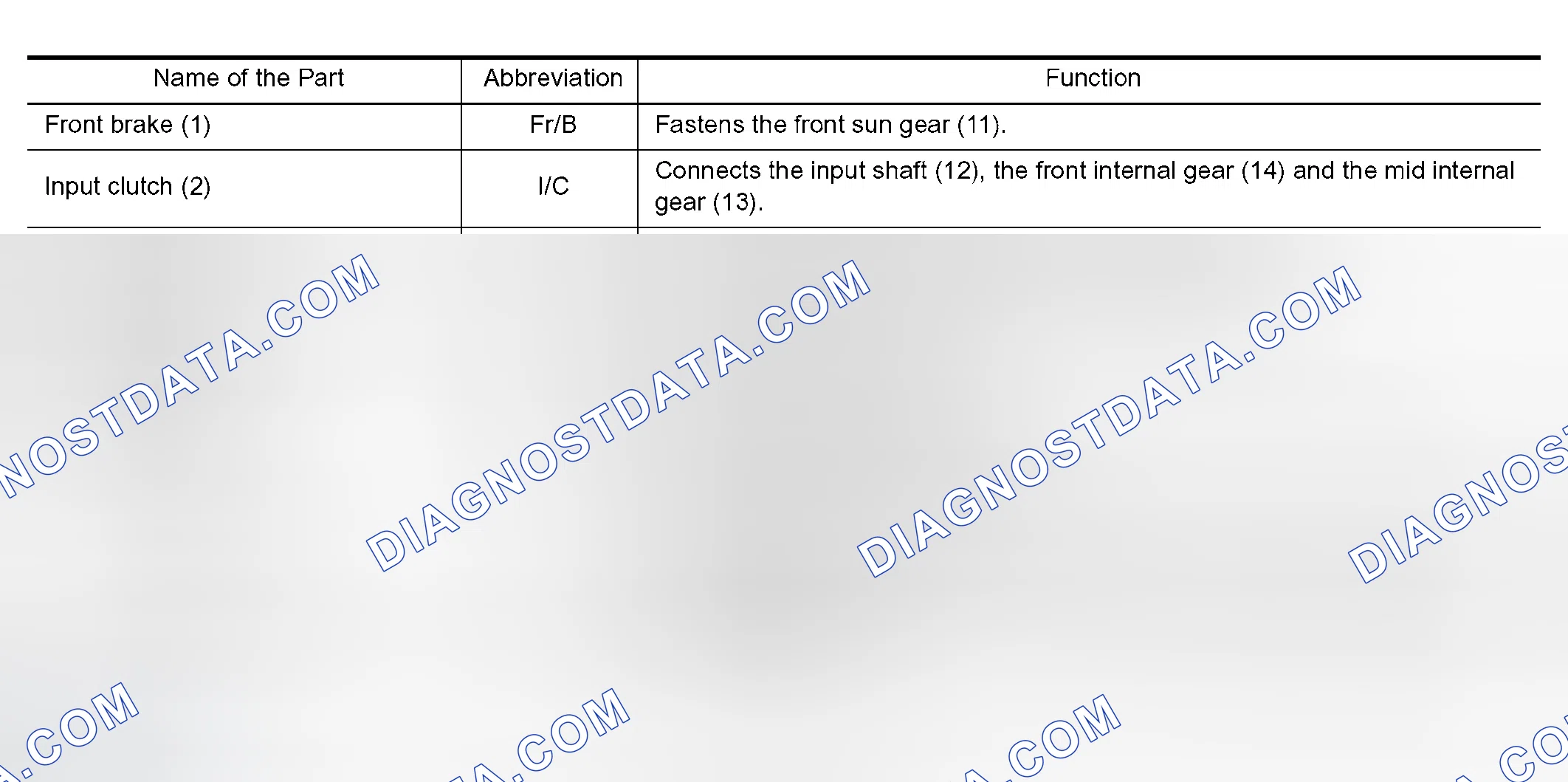 Scheme 508: FUNCTION OF CLUTCH AND BRAKE