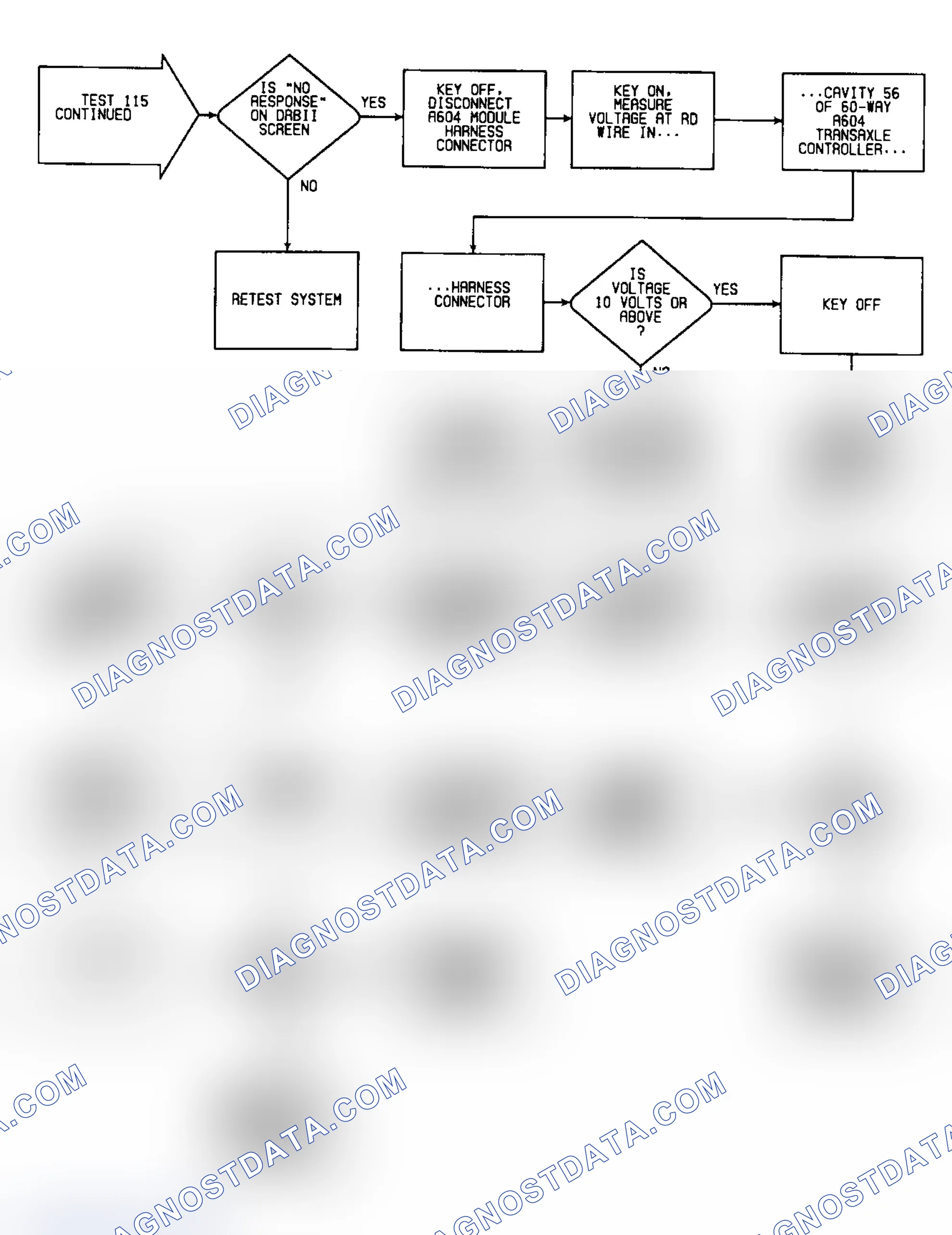 Scheme 358: Test 115: Flow Chart (3 of 3)