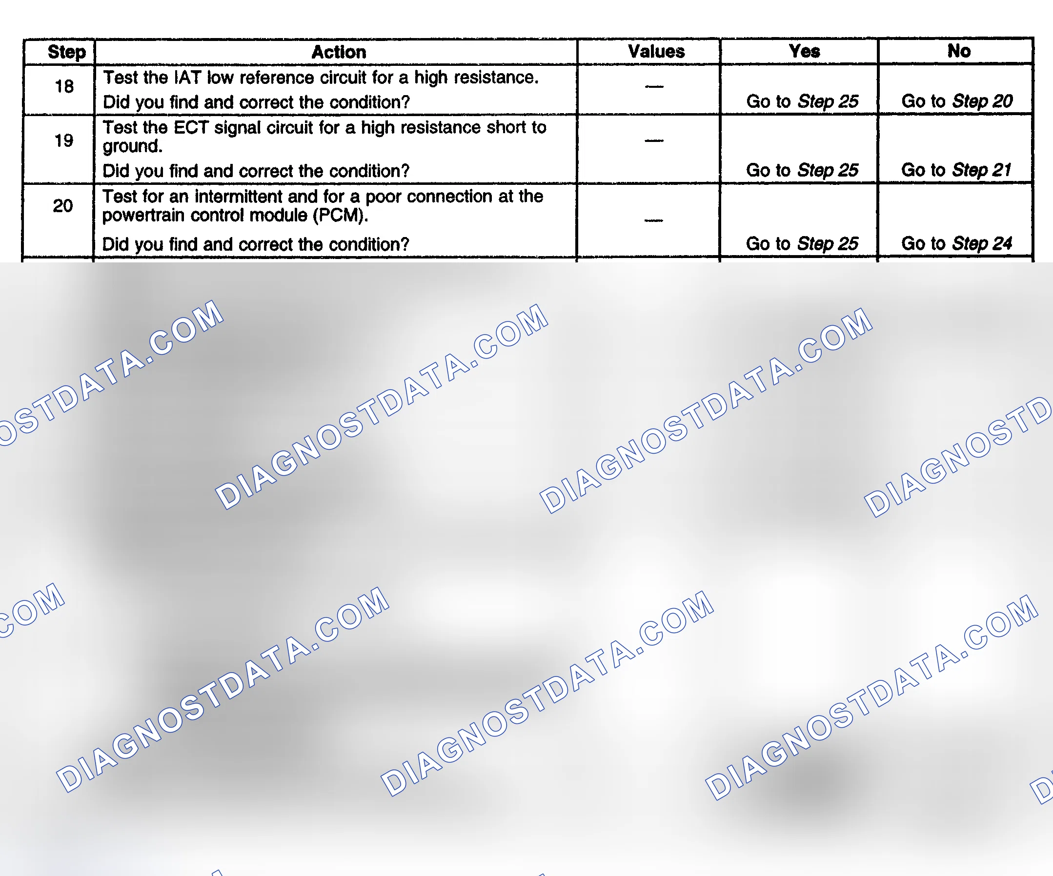 Scheme 108